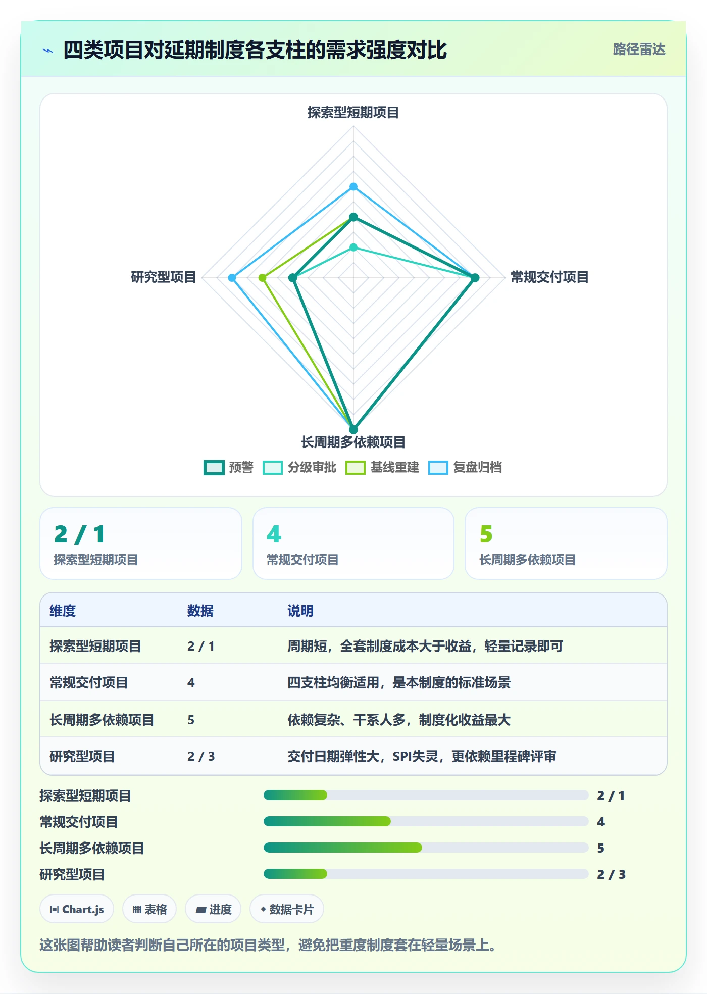 逾期实操方法:项目经理提升延期管理效率的制度设计方法与模板