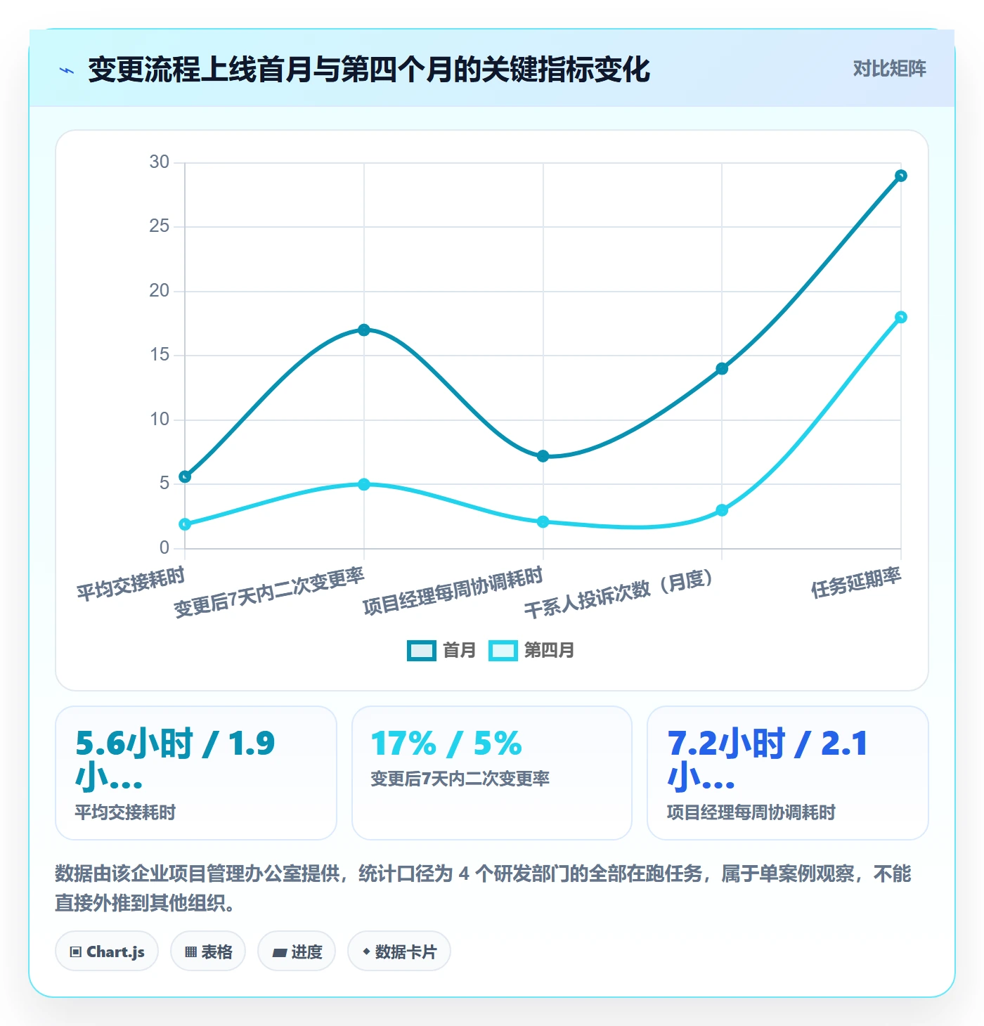 任务负责人变更管理方法大全：企业管理者任务分派流程优化落地清单