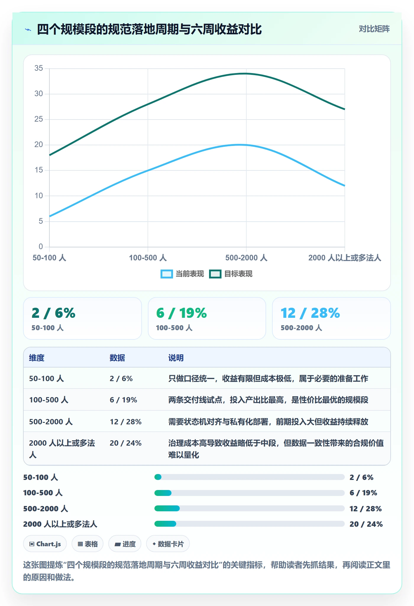 任务合并流程与规范:跨部门团队任务管理效率提升关键指标