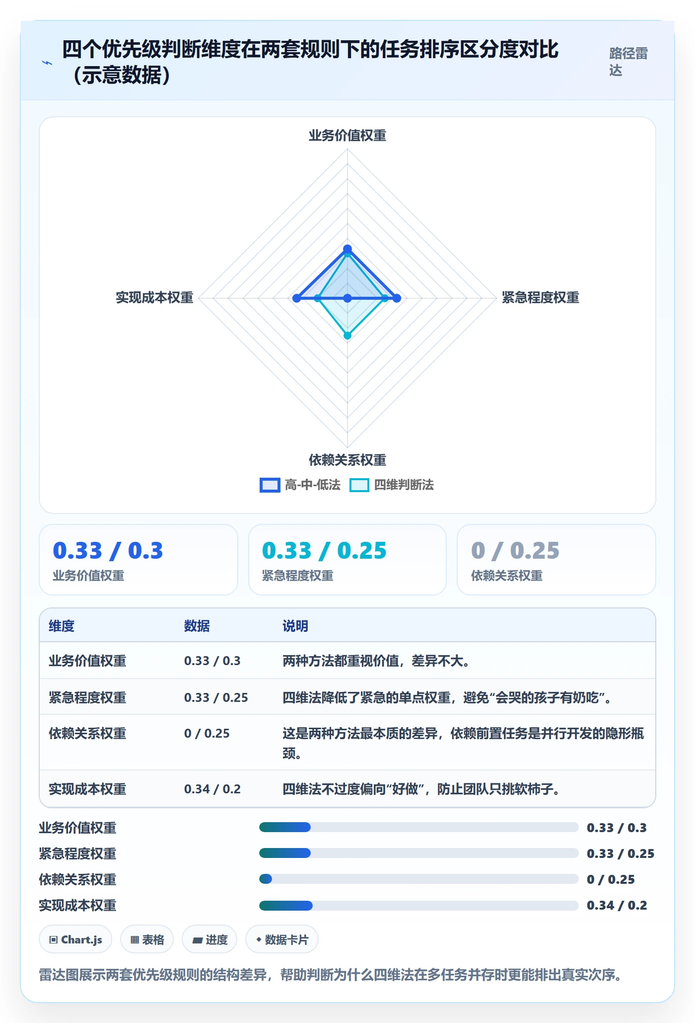 开始怎么做?研发团队落地方案:任务执行从0到1