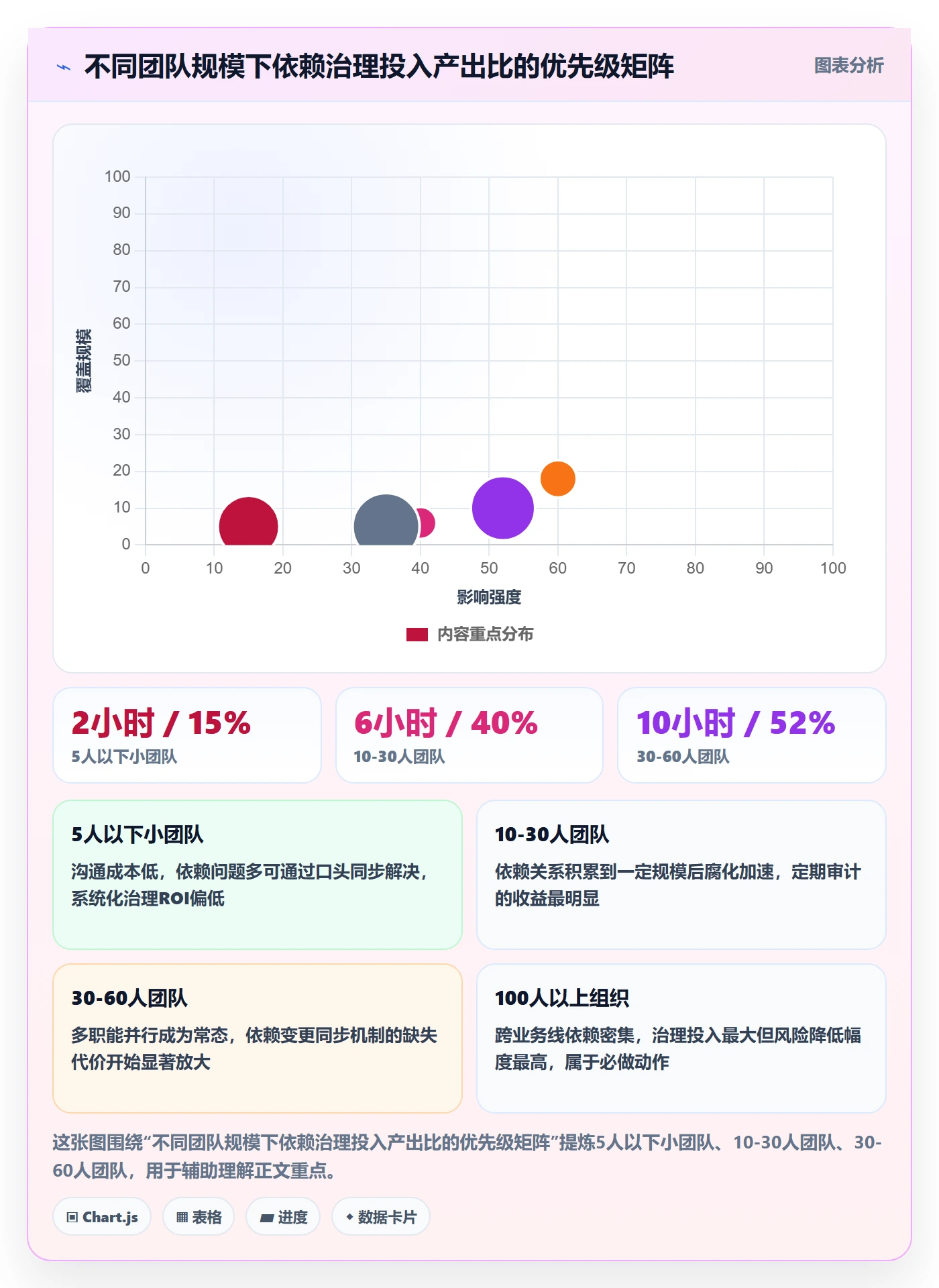 任务依赖SS教程:项目负责人风险控制,避坑指南