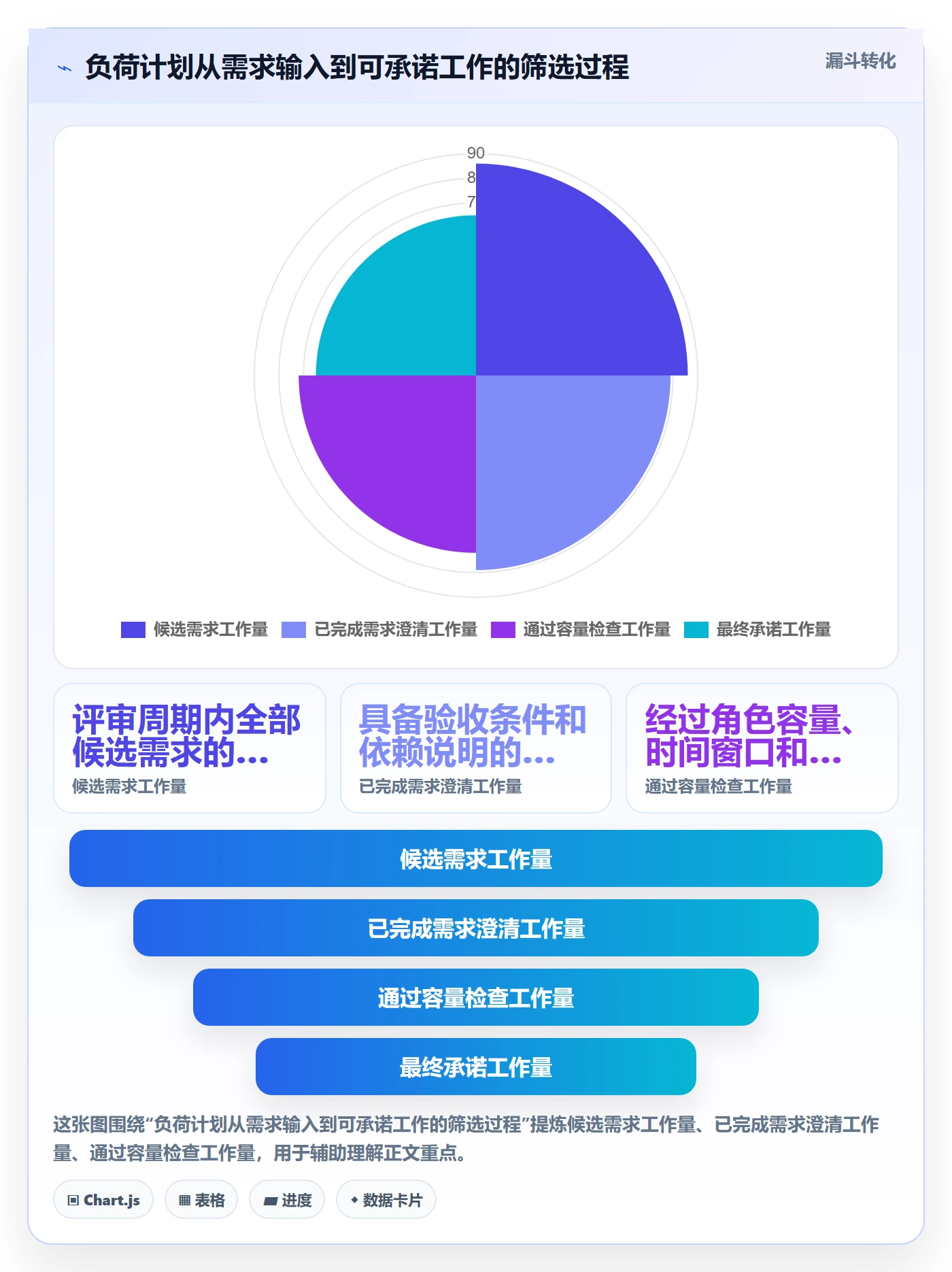负荷流程与规范:研发团队资源负载落地方案关键指标