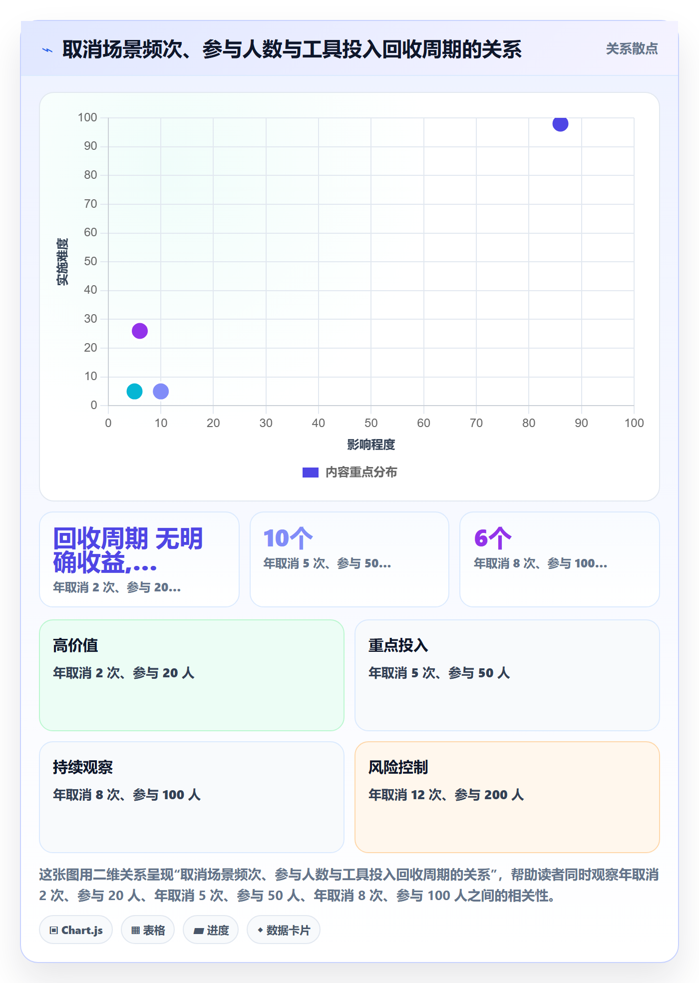 取消落地方案：项目成员开展任务执行的制度设计案例解析