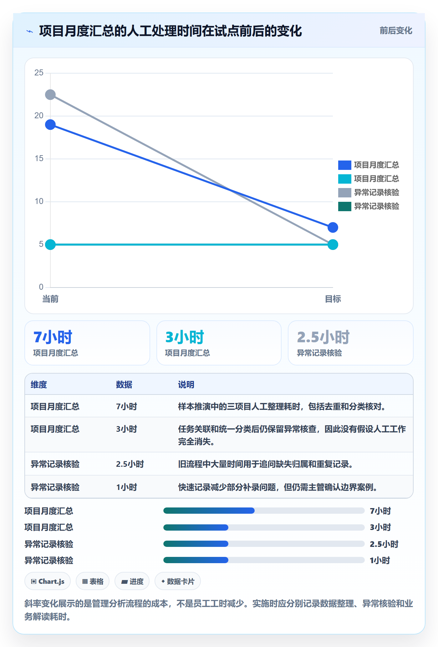 填报工时实操方法:跨部门团队提升工时管理效率的落地方案方法与模板