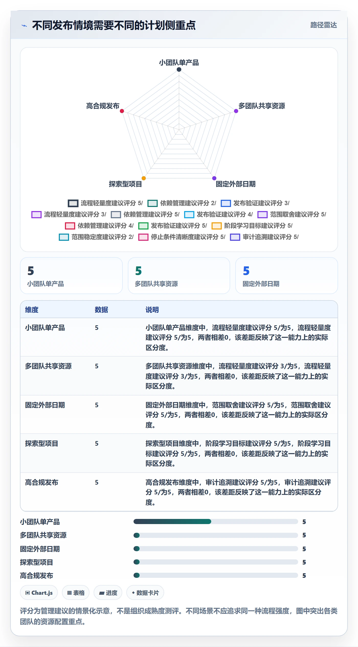 版本计划最佳实践:跨部门团队版本管理落地方案,常见问题