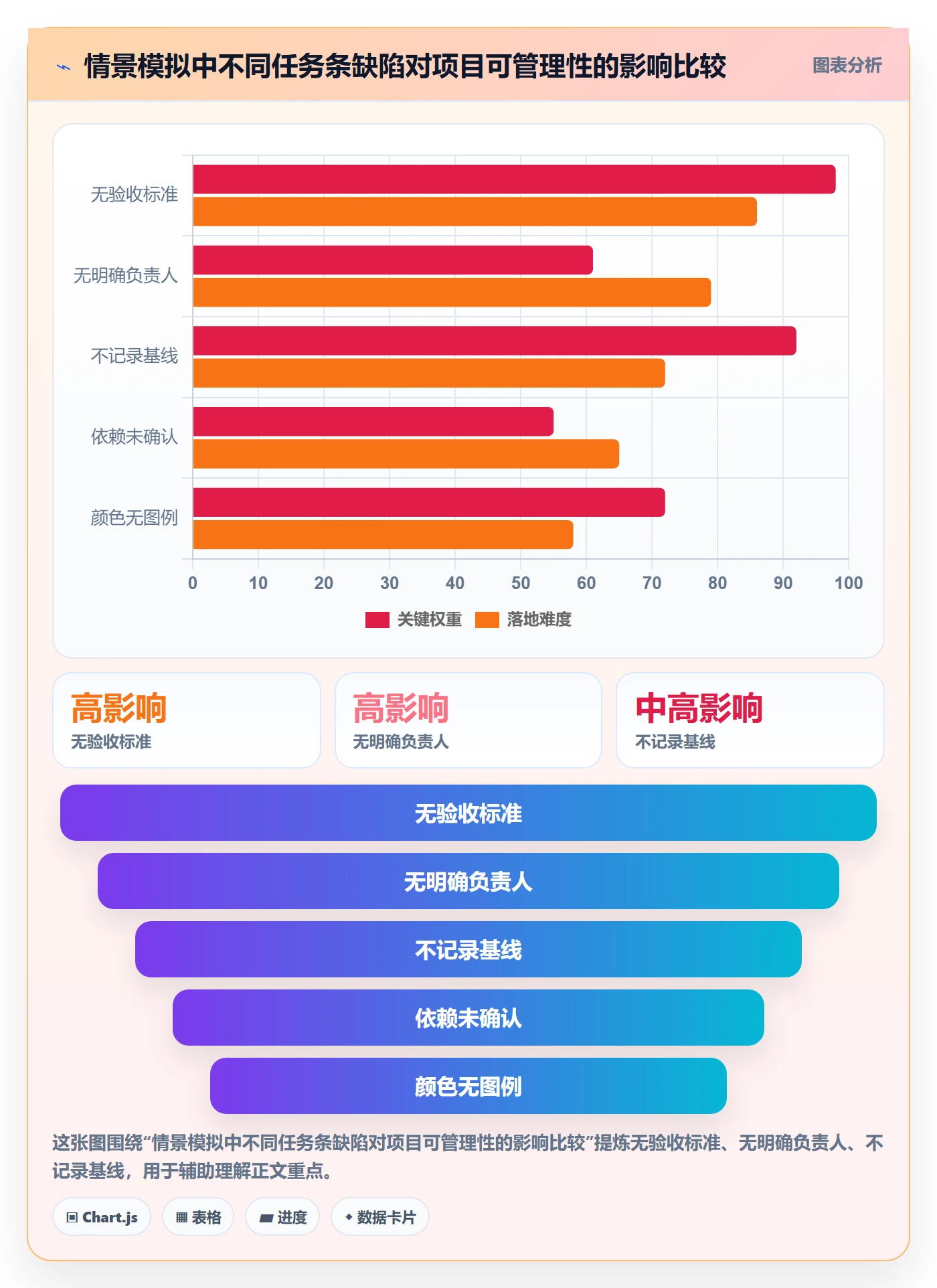 甘特图任务条全流程：实施团队入门指南与一文讲清