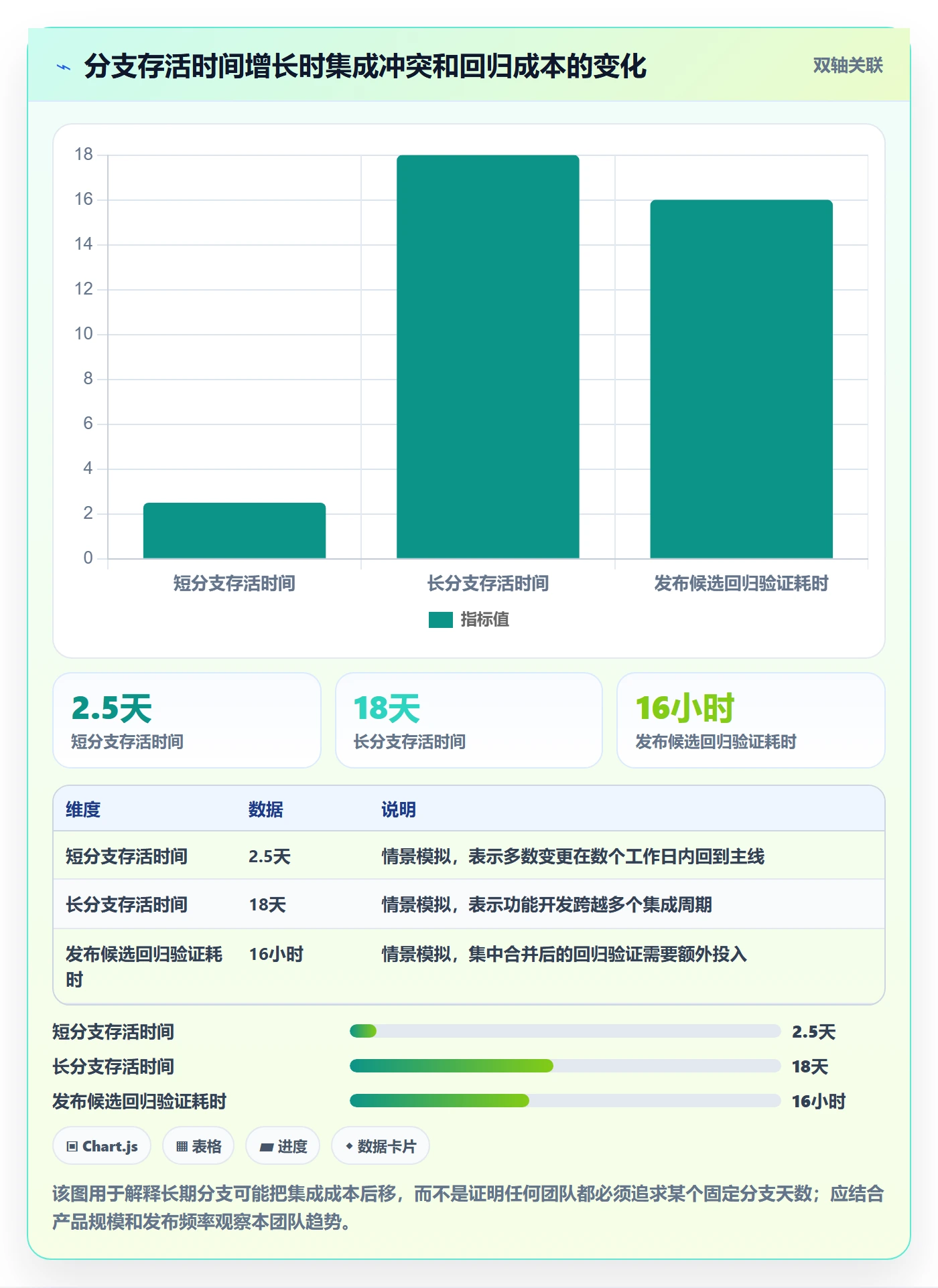 版本管理版本教程:研发团队协同管理,避坑指南