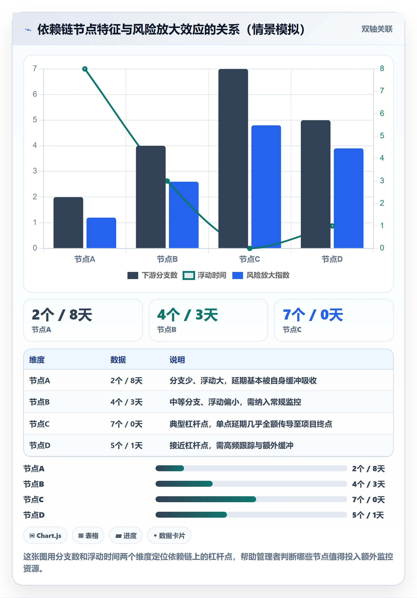 后置任务怎么做?管理层风险控制:任务依赖从0到1