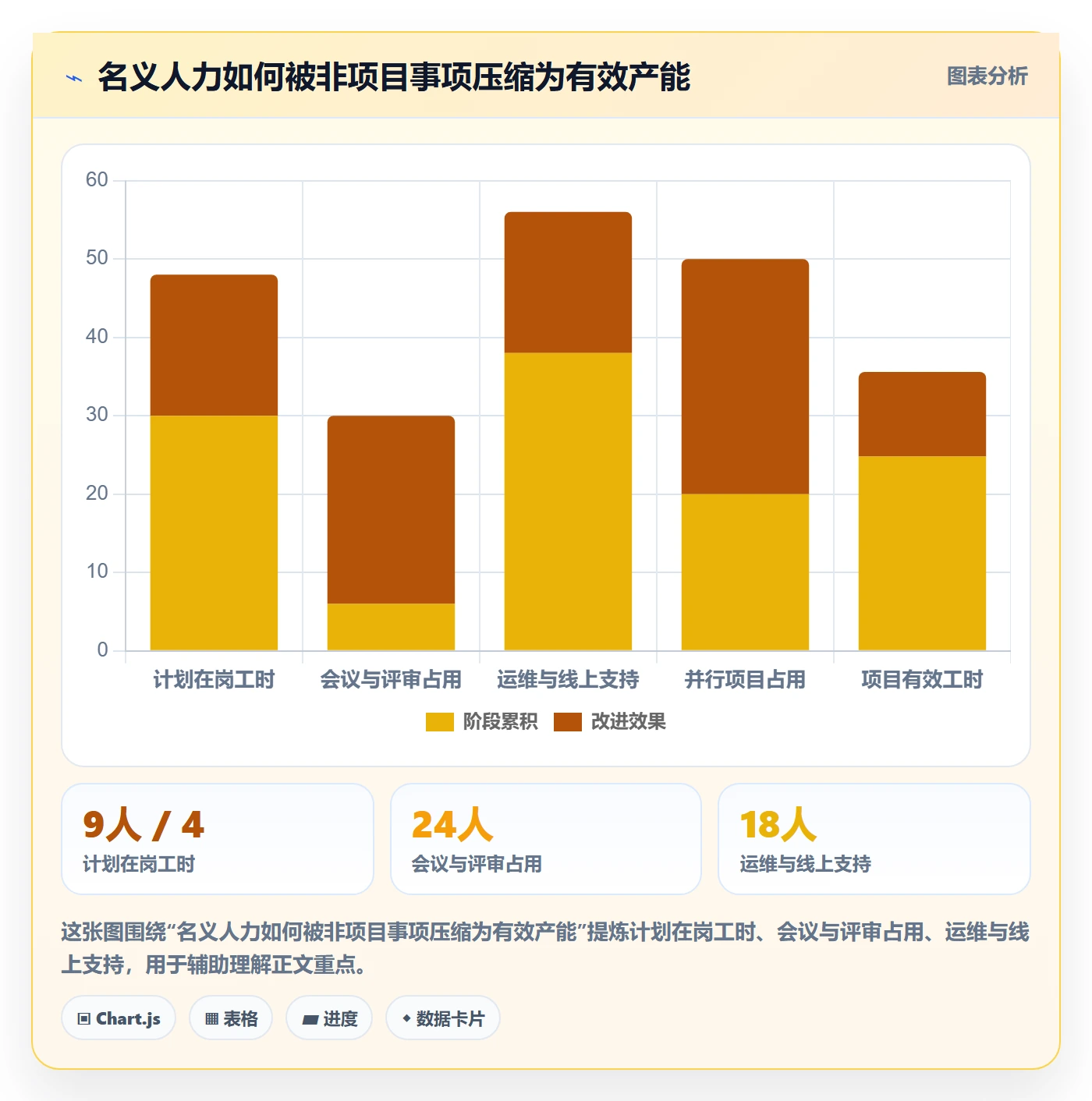 工作量落地方案：产品经理开展人力资源计划的最佳实践案例解析