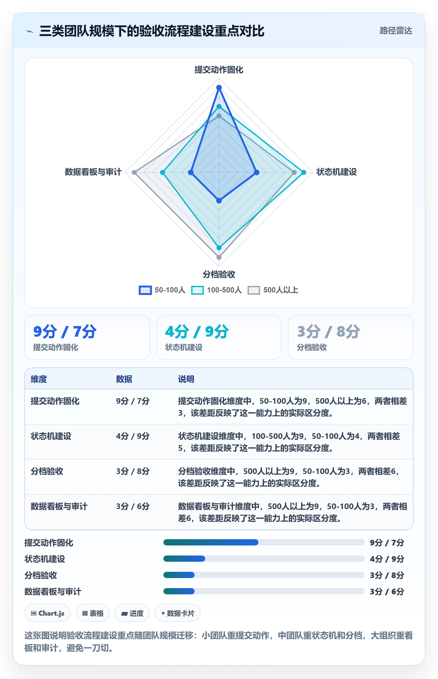 提交流程与规范：跨部门团队任务验收实操方法关键指标
