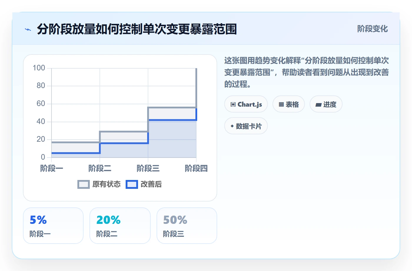 发布管理发布全流程:项目经理协同管理与一文讲清