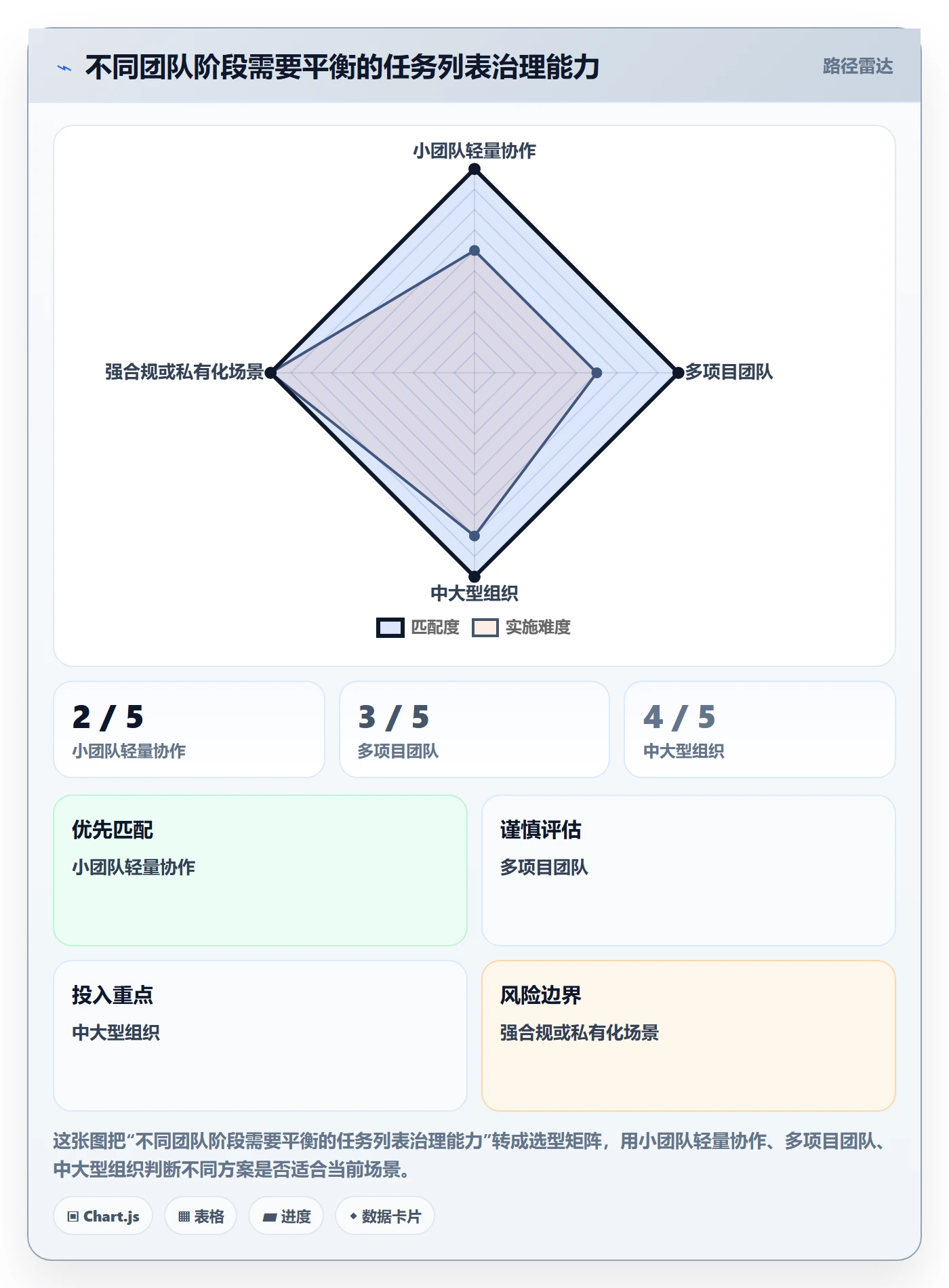 列表视图任务列表教程：企业管理者效率提升，避坑指南