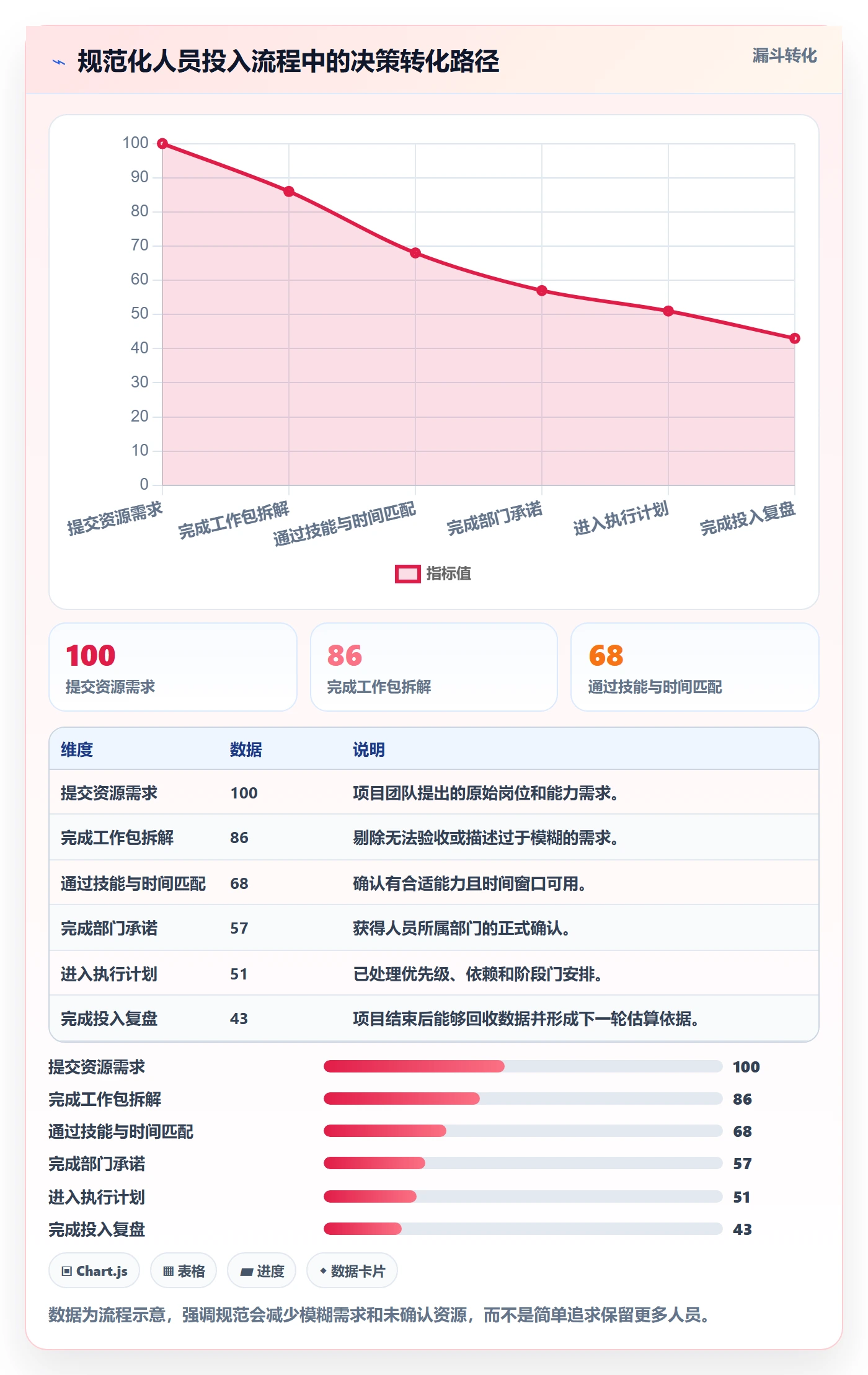 人员投入流程与规范:跨部门团队人力资源计划入门指南关键指标