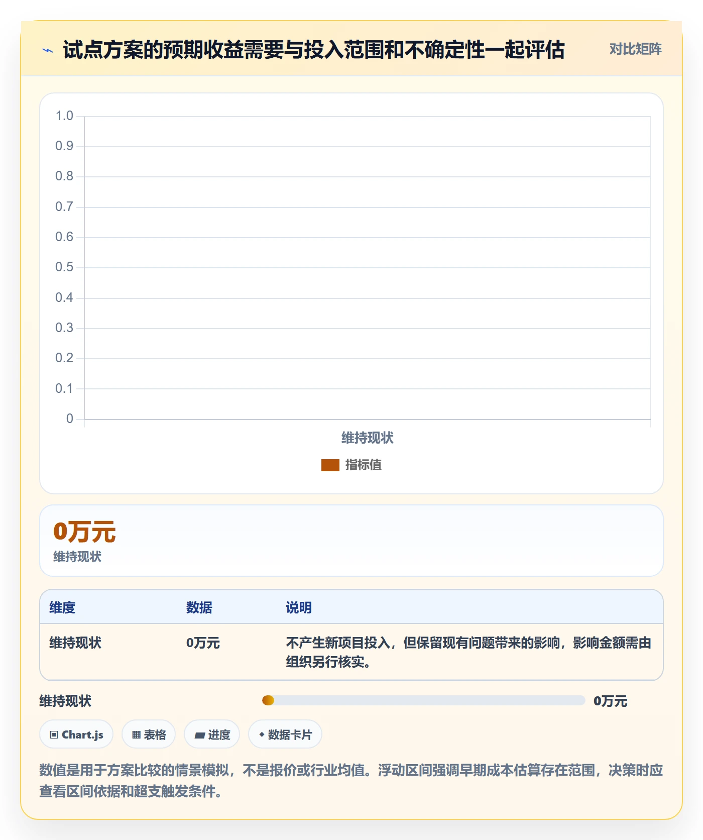 项目价值落地方案:项目经理开展项目立项的入门指南案例解析
