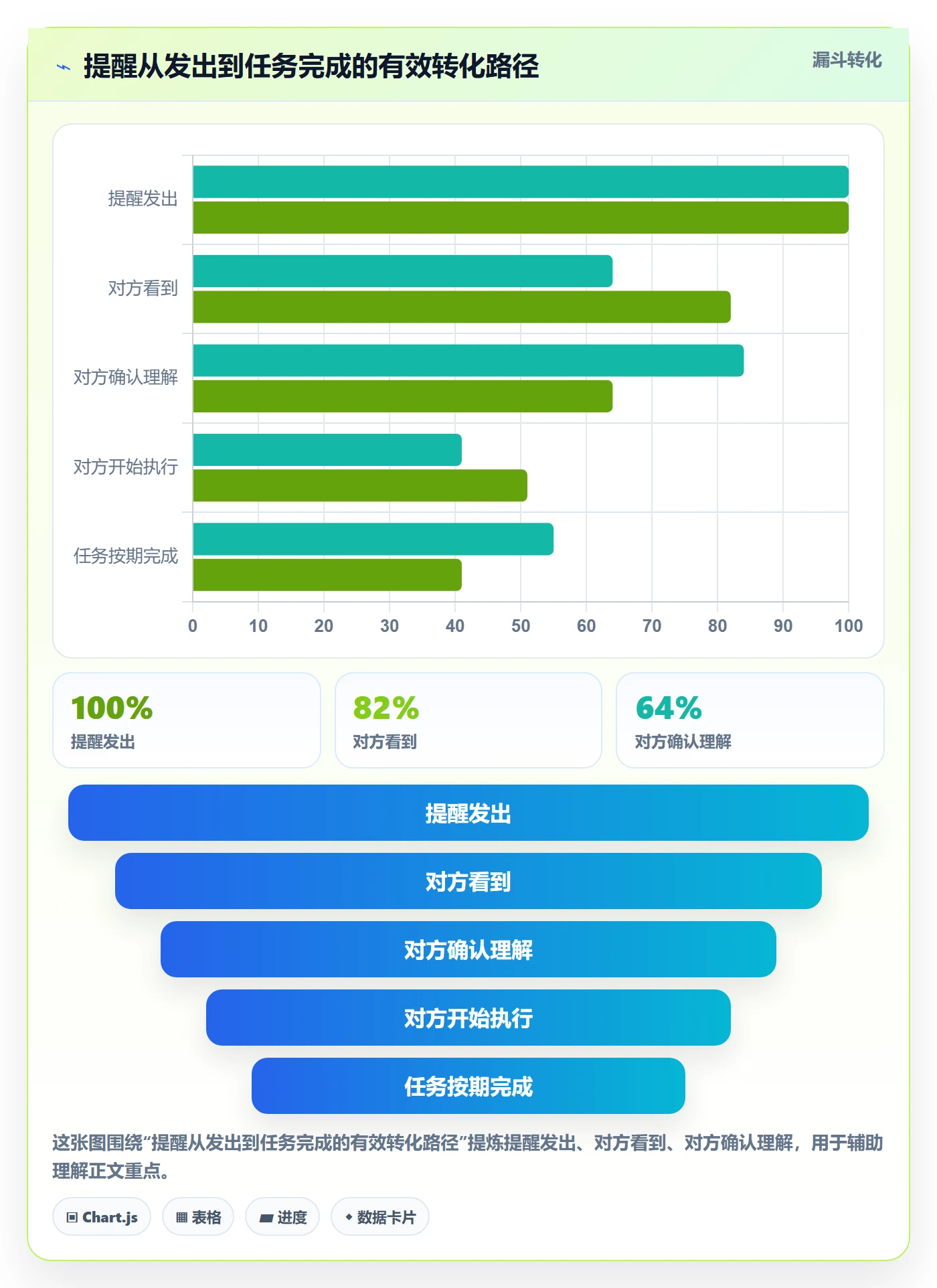 提前提醒实操方法:企业管理者提升任务提醒效率的入门指南方法与模板