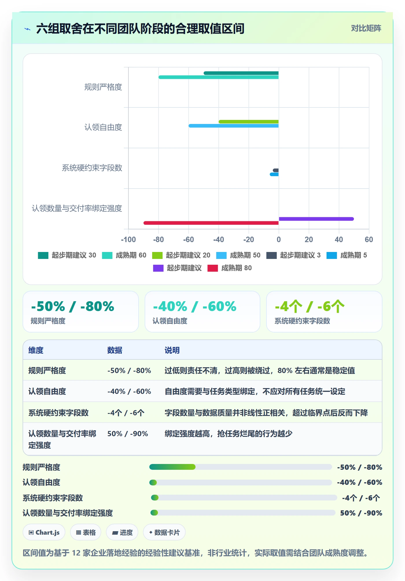 认领怎么做？跨部门团队制度设计：任务分派从0到1