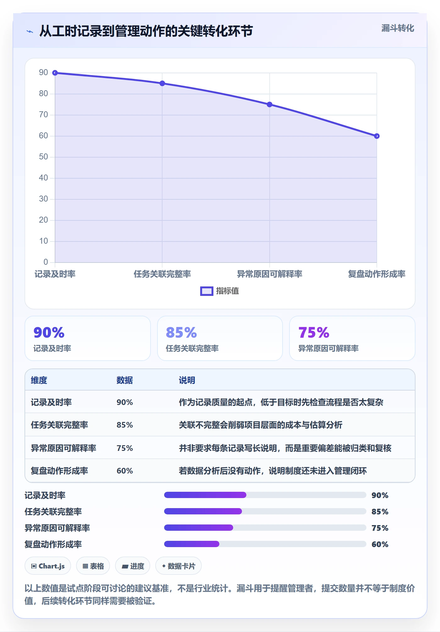 工时表周报工时教程:项目经理制度设计,避坑指南