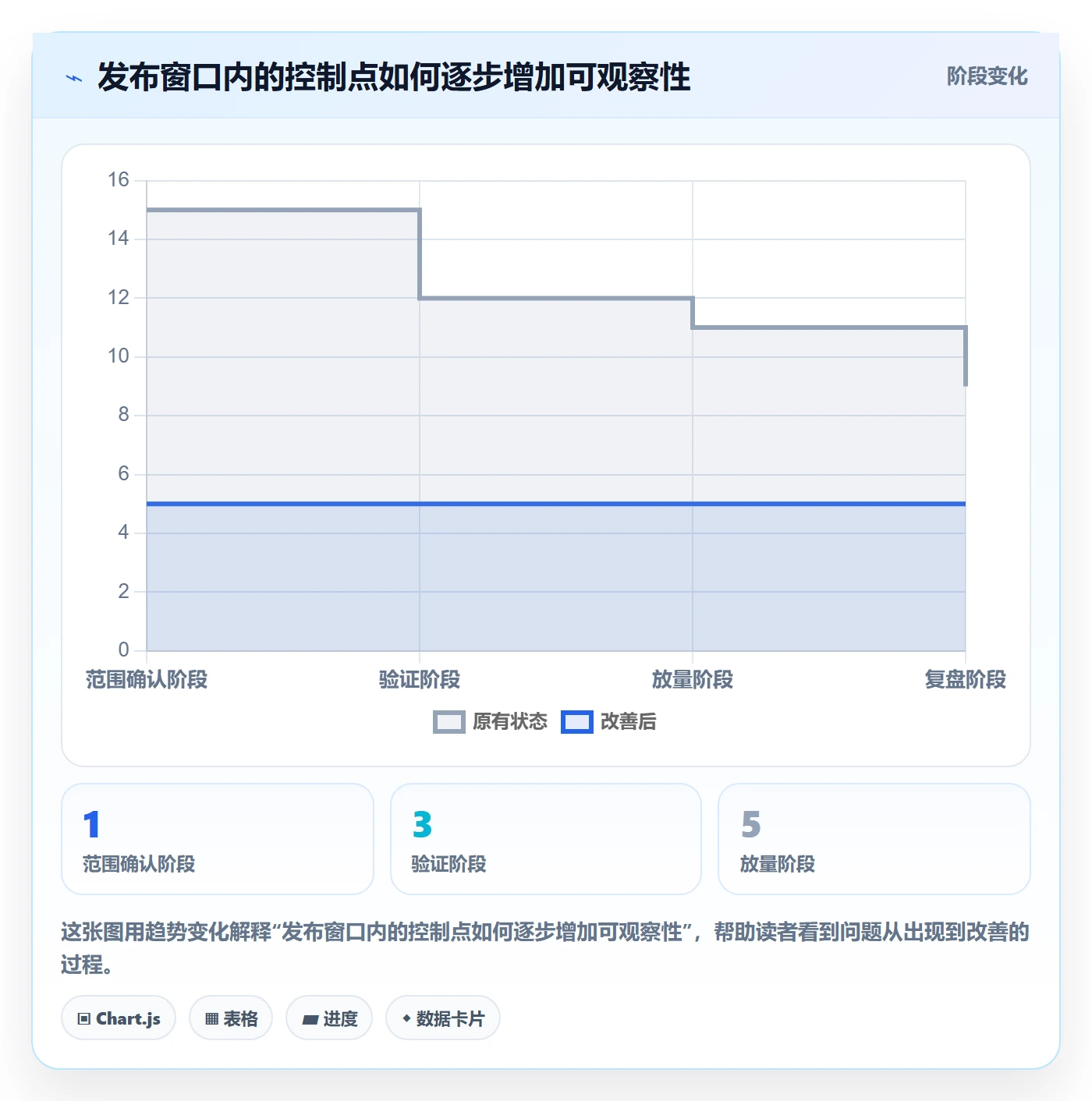 发布管理发布教程：产品经理落地方案，避坑指南