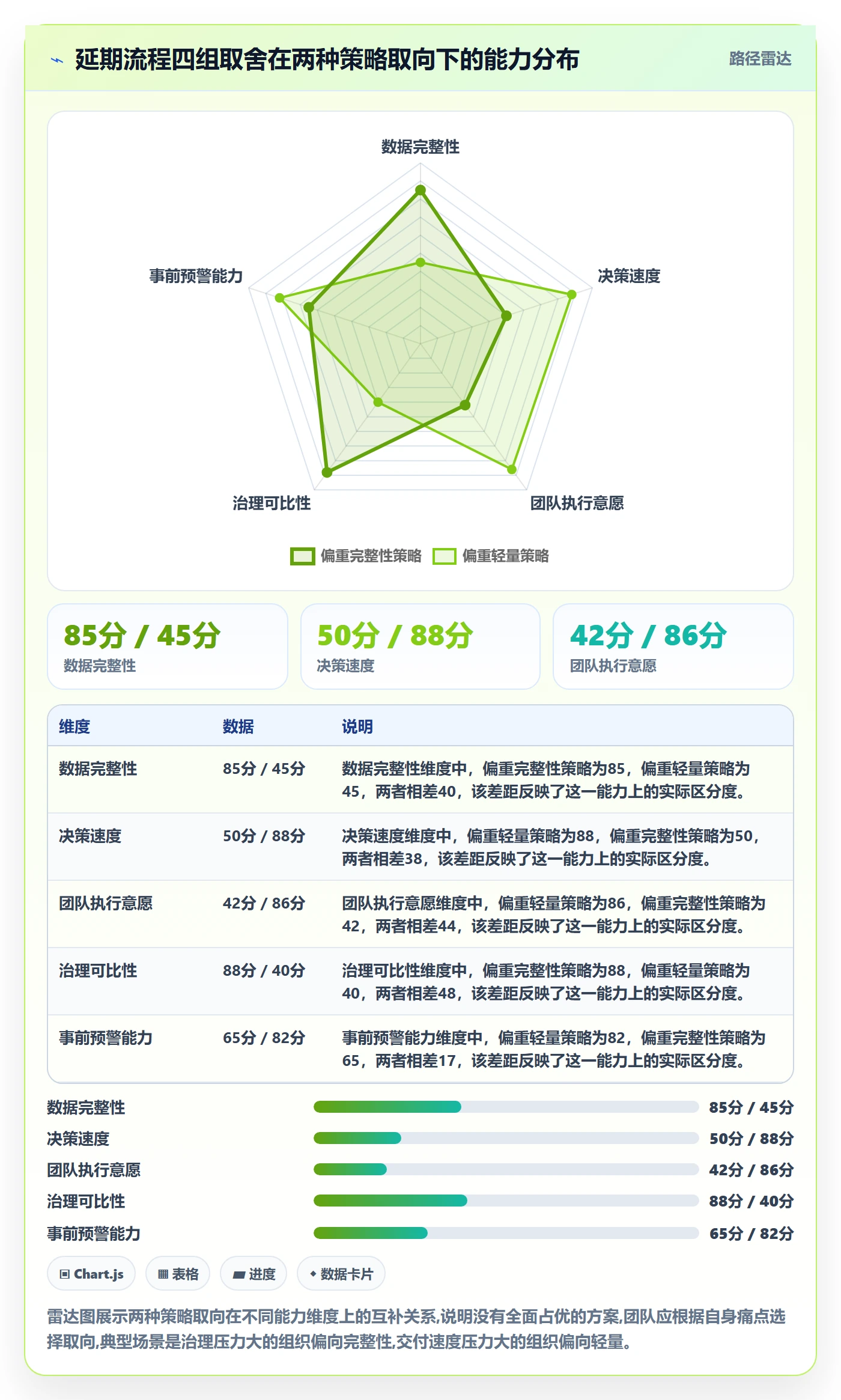 延期流程与规范:研发团队任务执行流程优化关键指标
