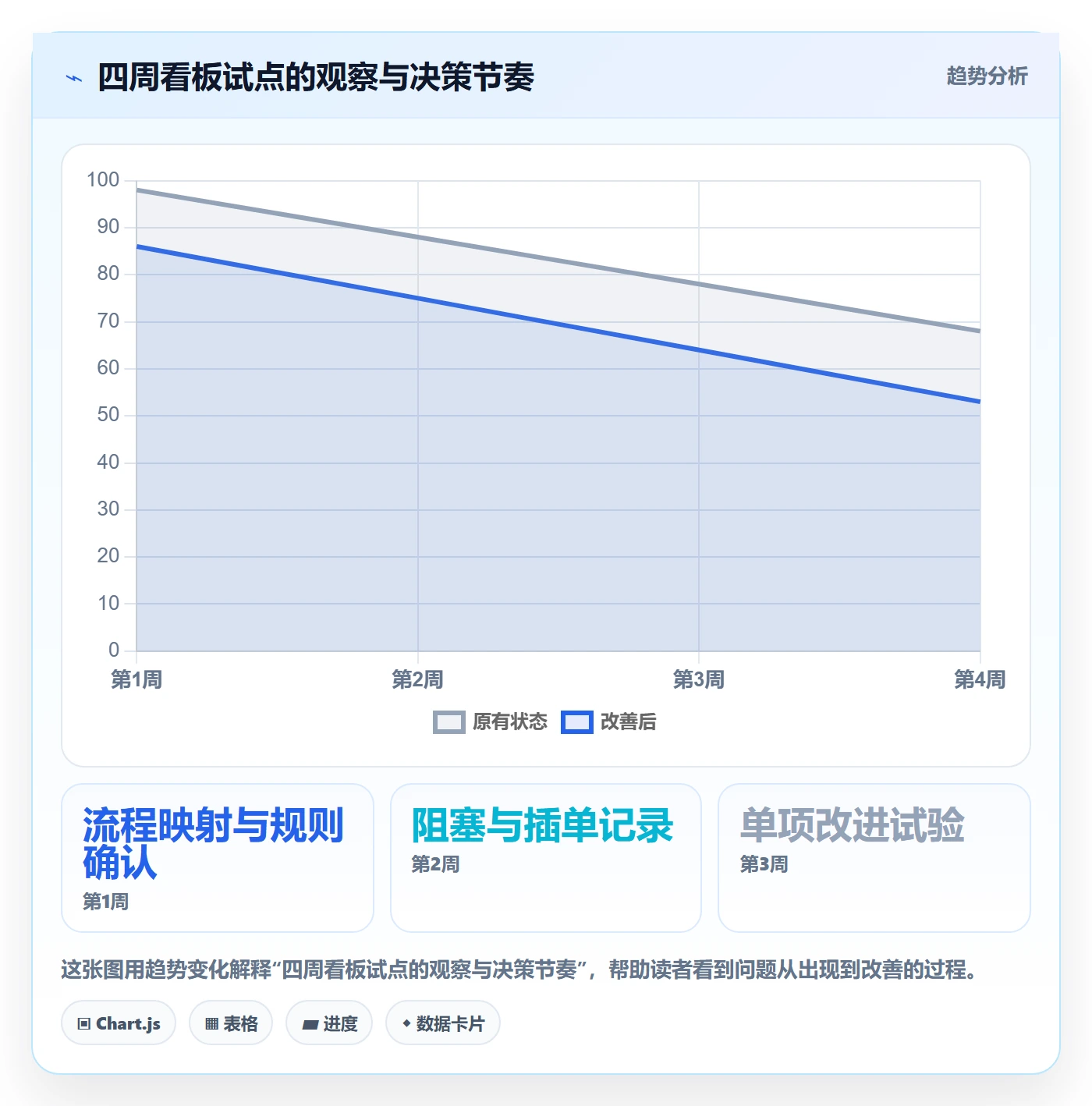 看板Kanban教程:项目负责人实操方法,避坑指南