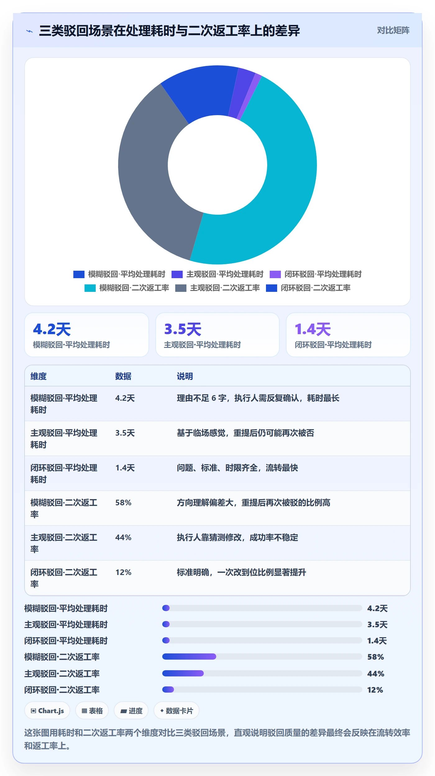 任务验收如何做好驳回?PMO实操方法与操作步骤