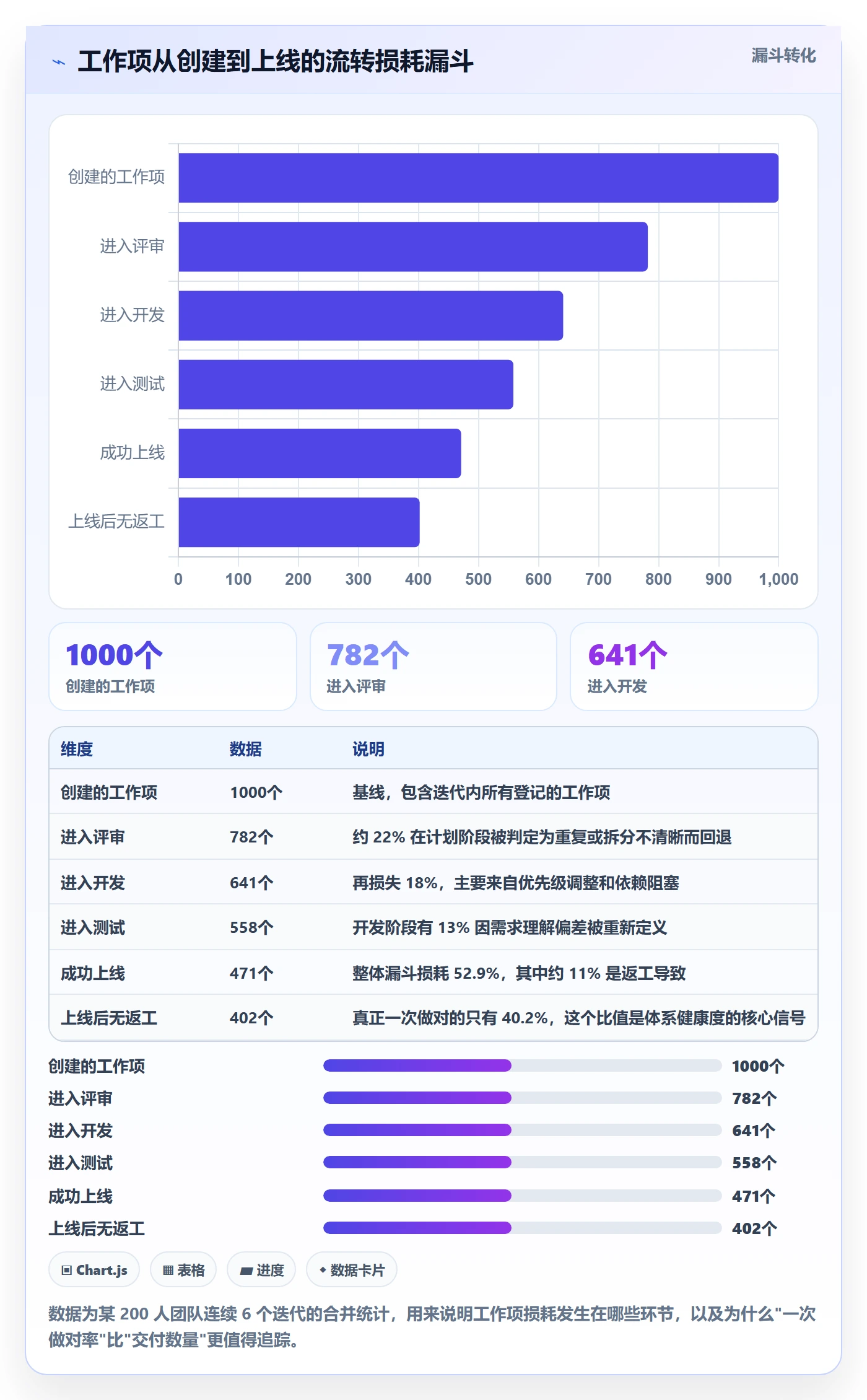 工作项怎么做?项目经理最佳实践:任务管理从0到1