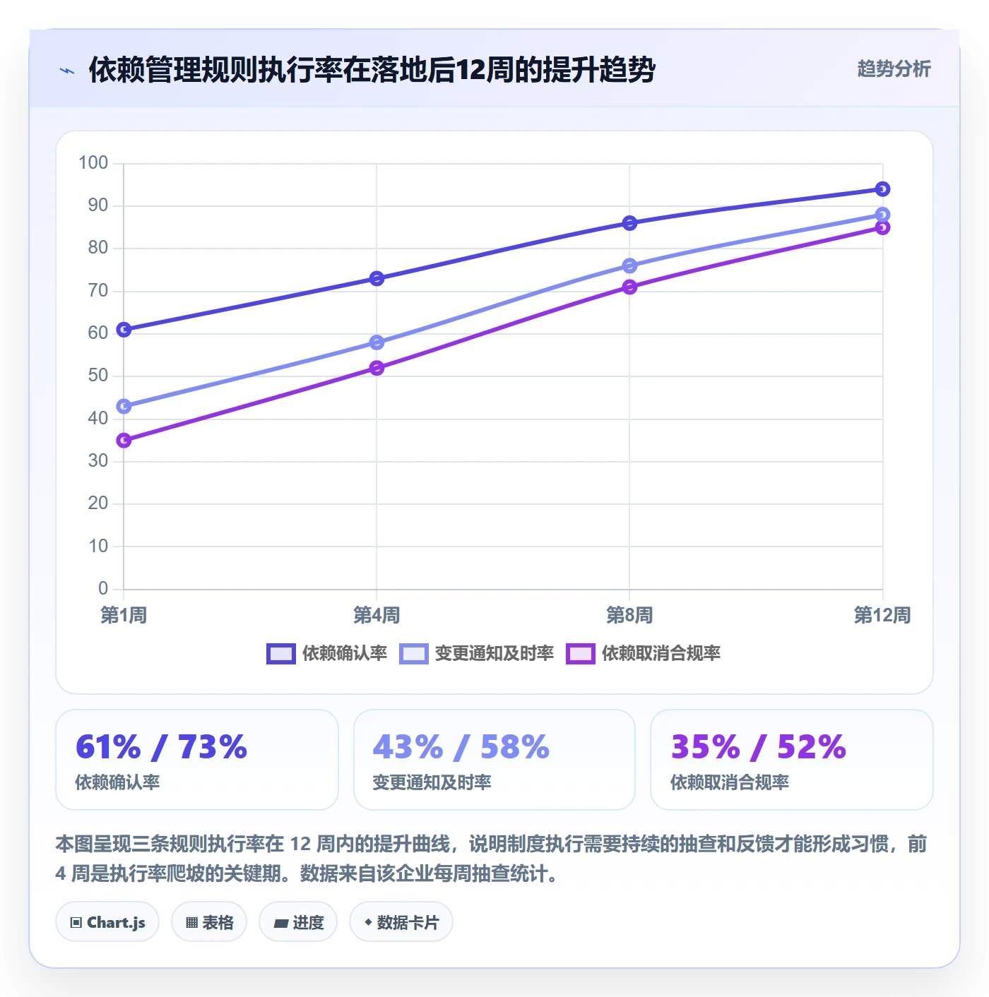 依赖冲突怎么做?管理层制度设计:任务依赖从0到1