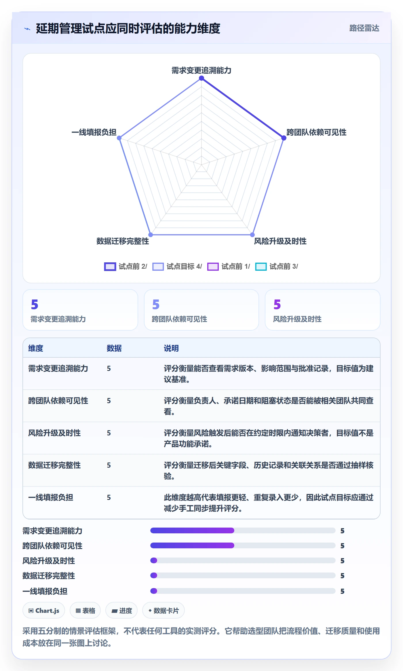 延期分析管理方法大全:产品经理延期管理协同管理落地清单