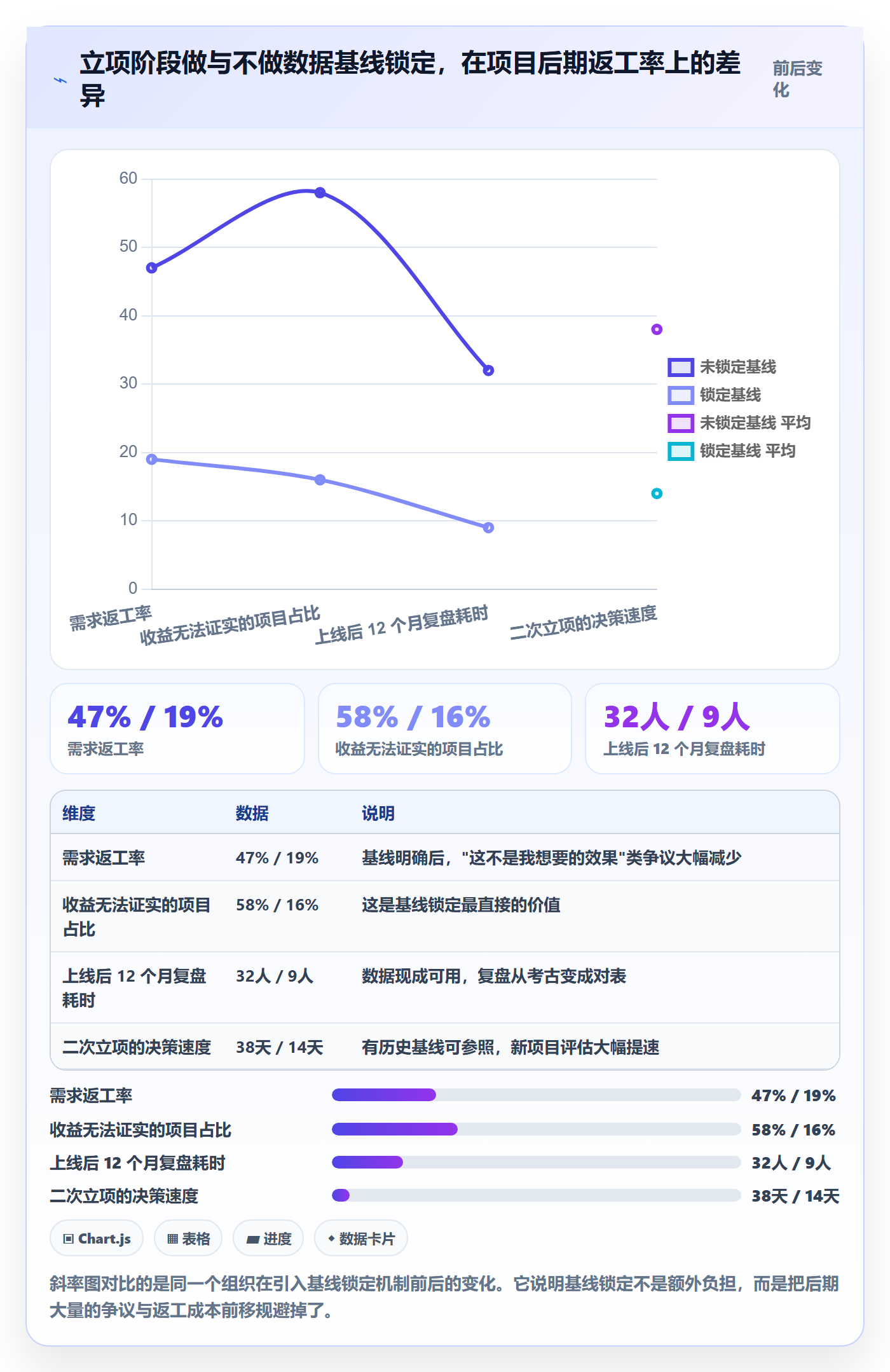 立项管理指南：项目经理如何做好项目立项，数据分析全流程