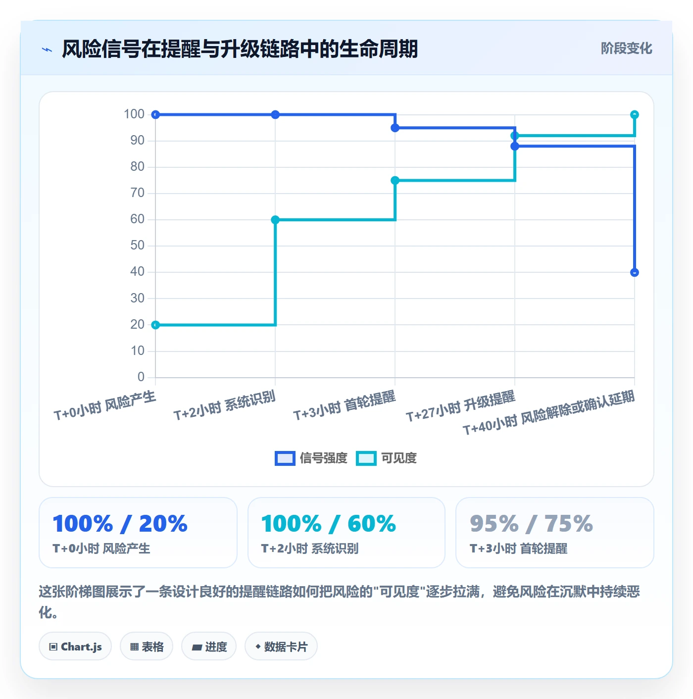 提前提醒怎么做?项目成员风险控制:任务提醒从0到1