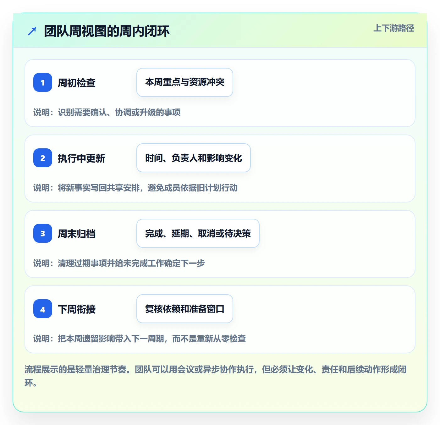 周视图最佳实践:实施团队日历视图效率提升,常见问题