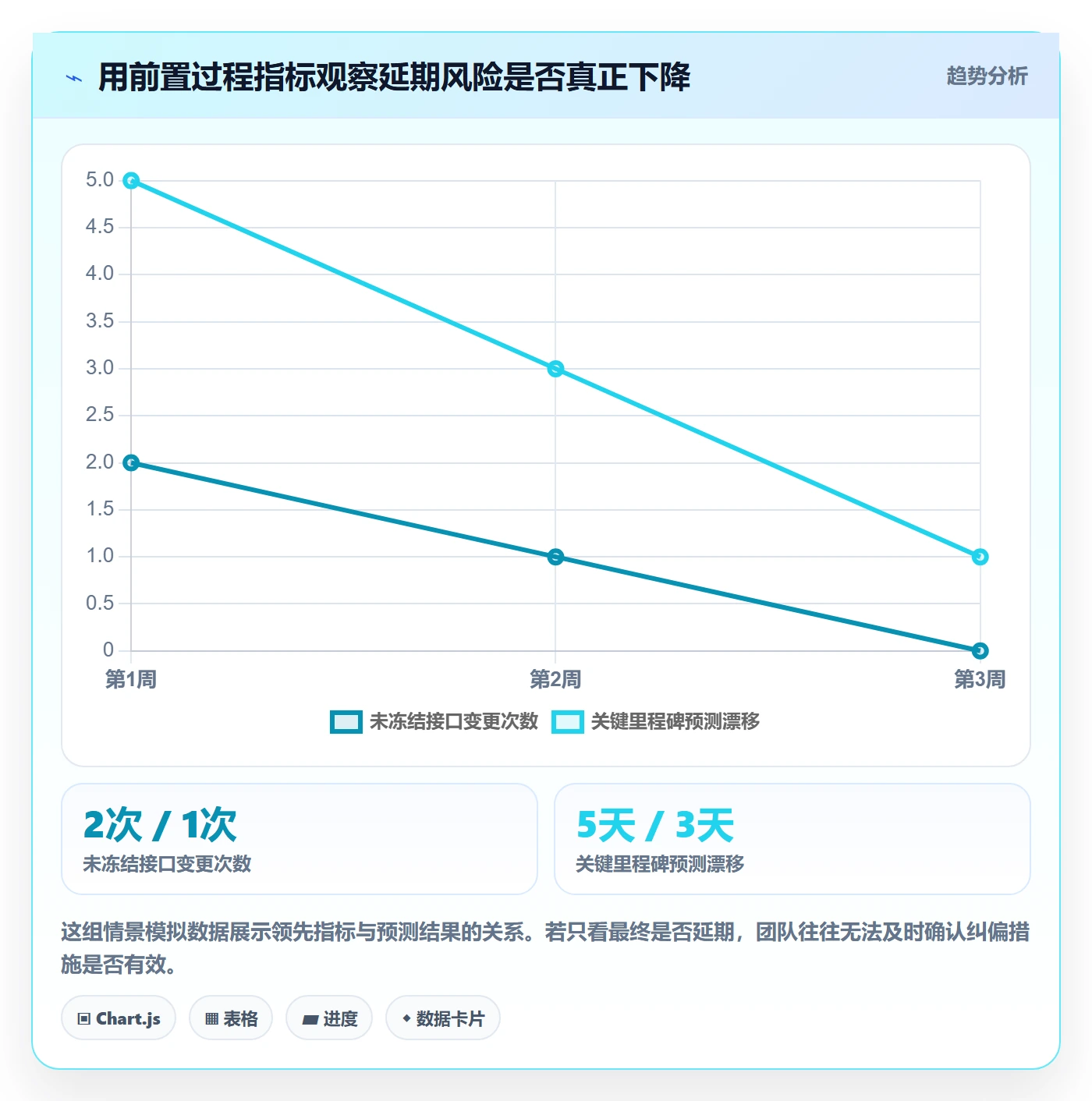 延期管理如何做好延期原因？PMO风险控制与操作步骤