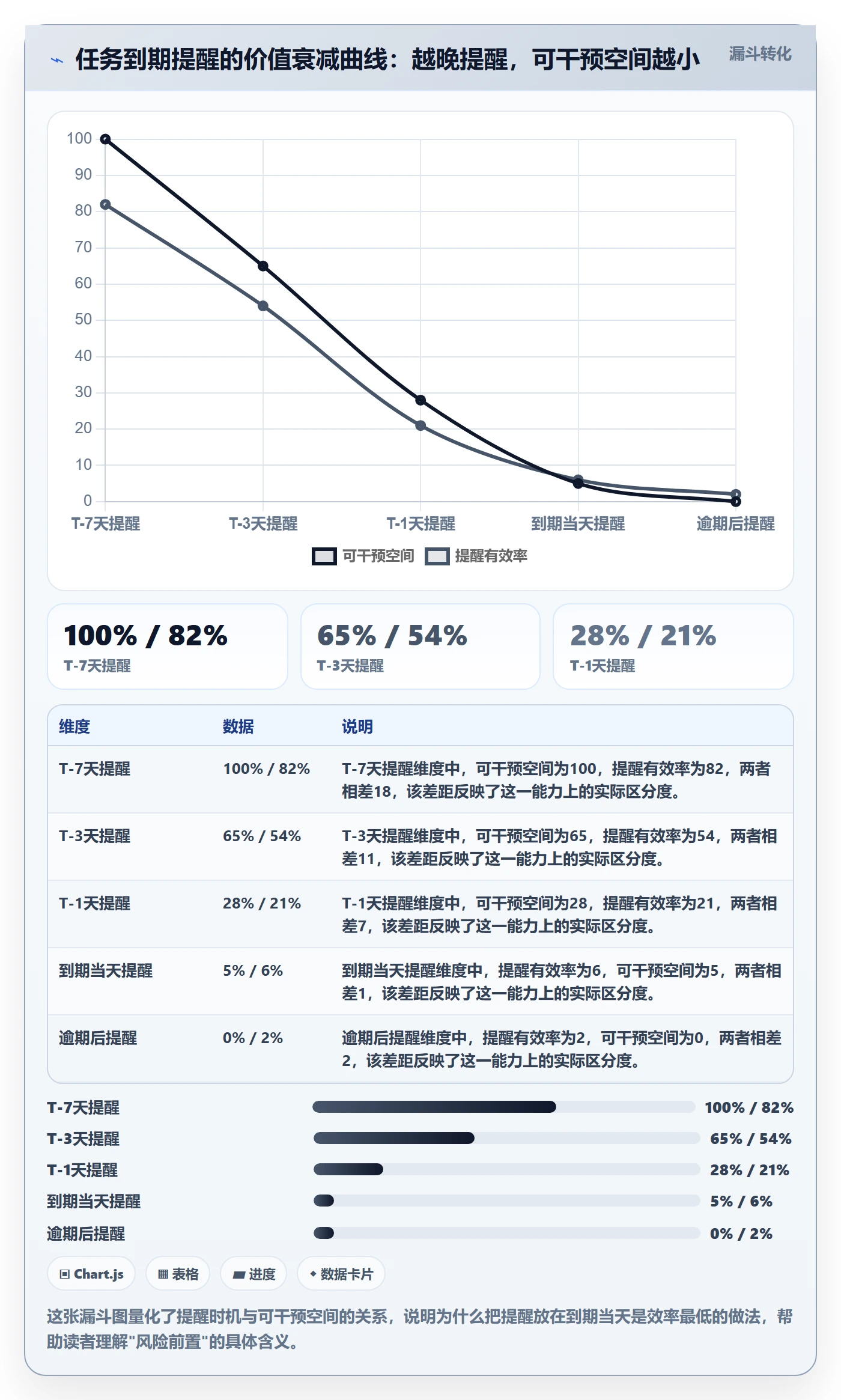 到期提醒怎么做？实施团队最佳实践：任务提醒从0到1