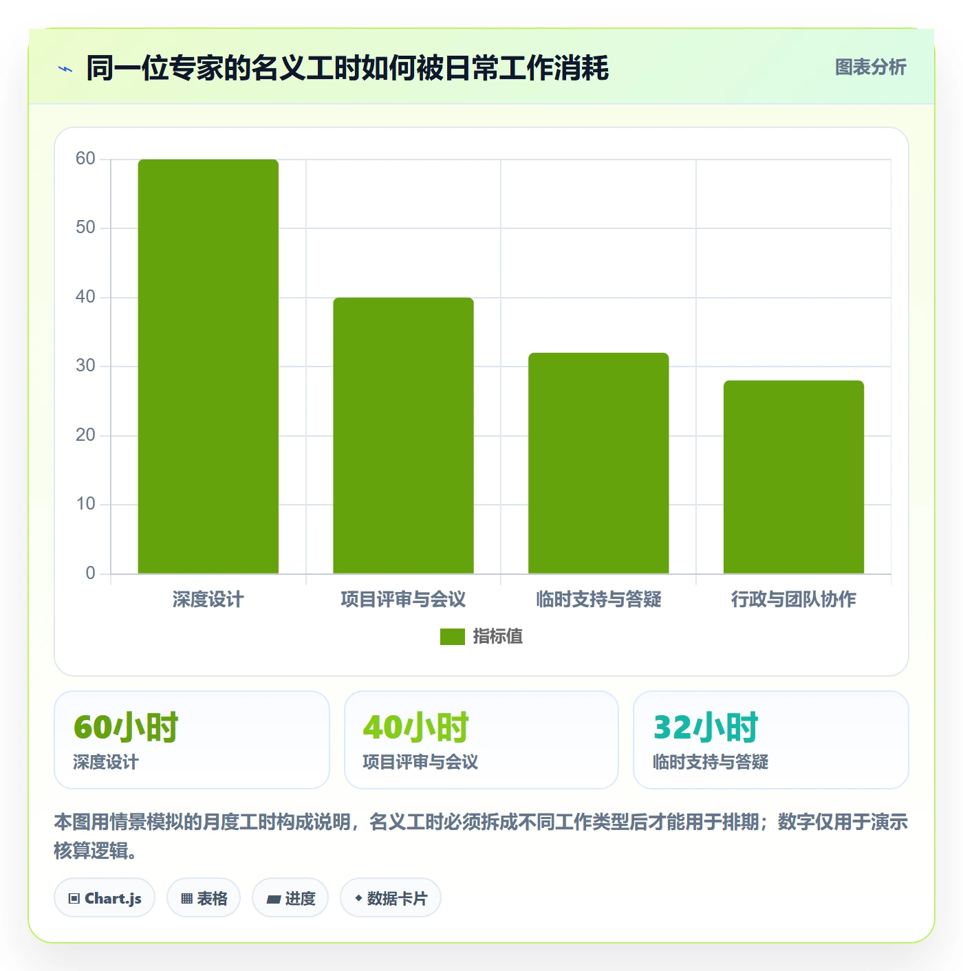 人员管理指南:管理层如何做好资源管理,效率提升全流程