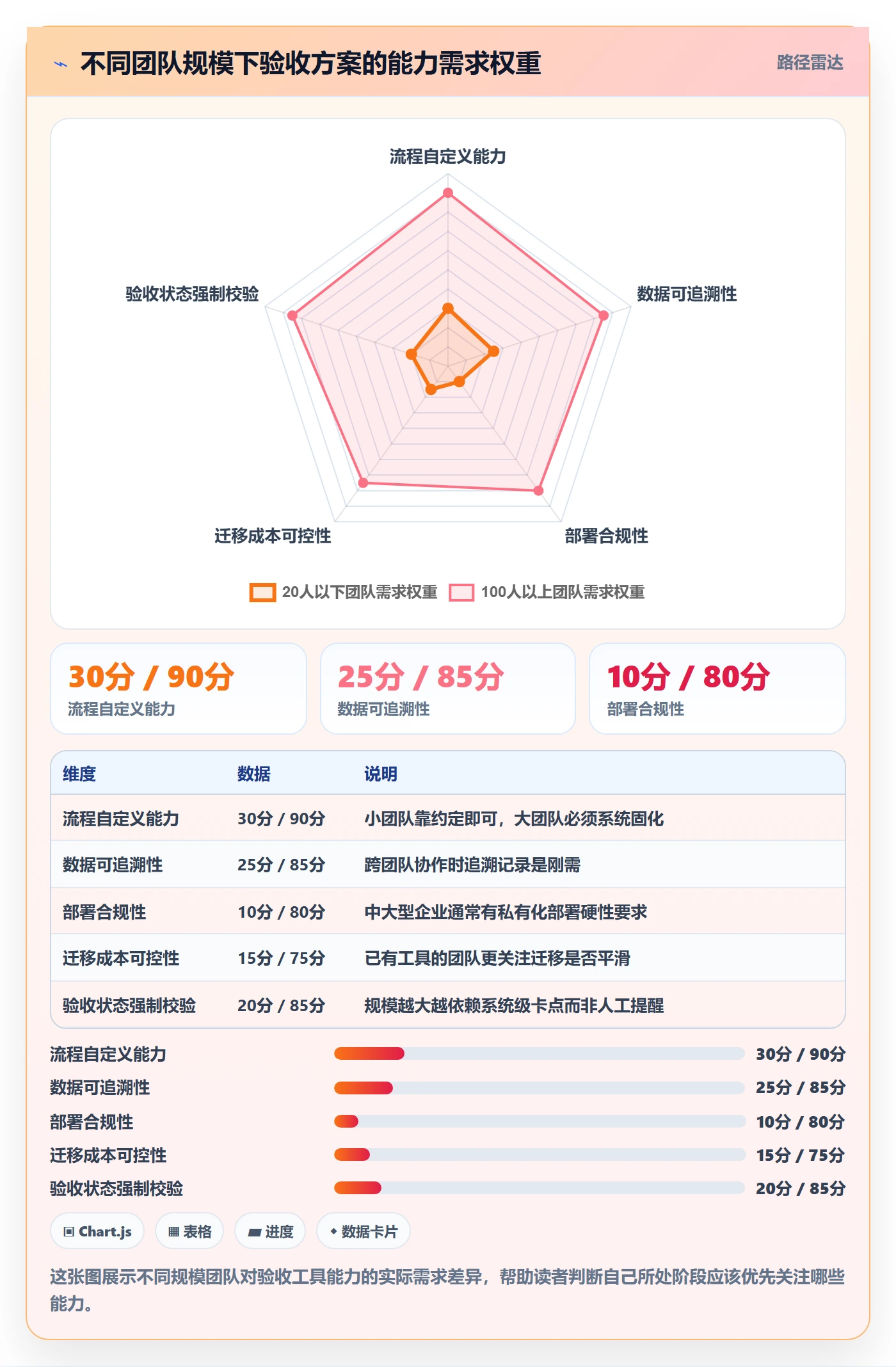 确认完成落地方案：研发团队开展任务验收的实操方法案例解析