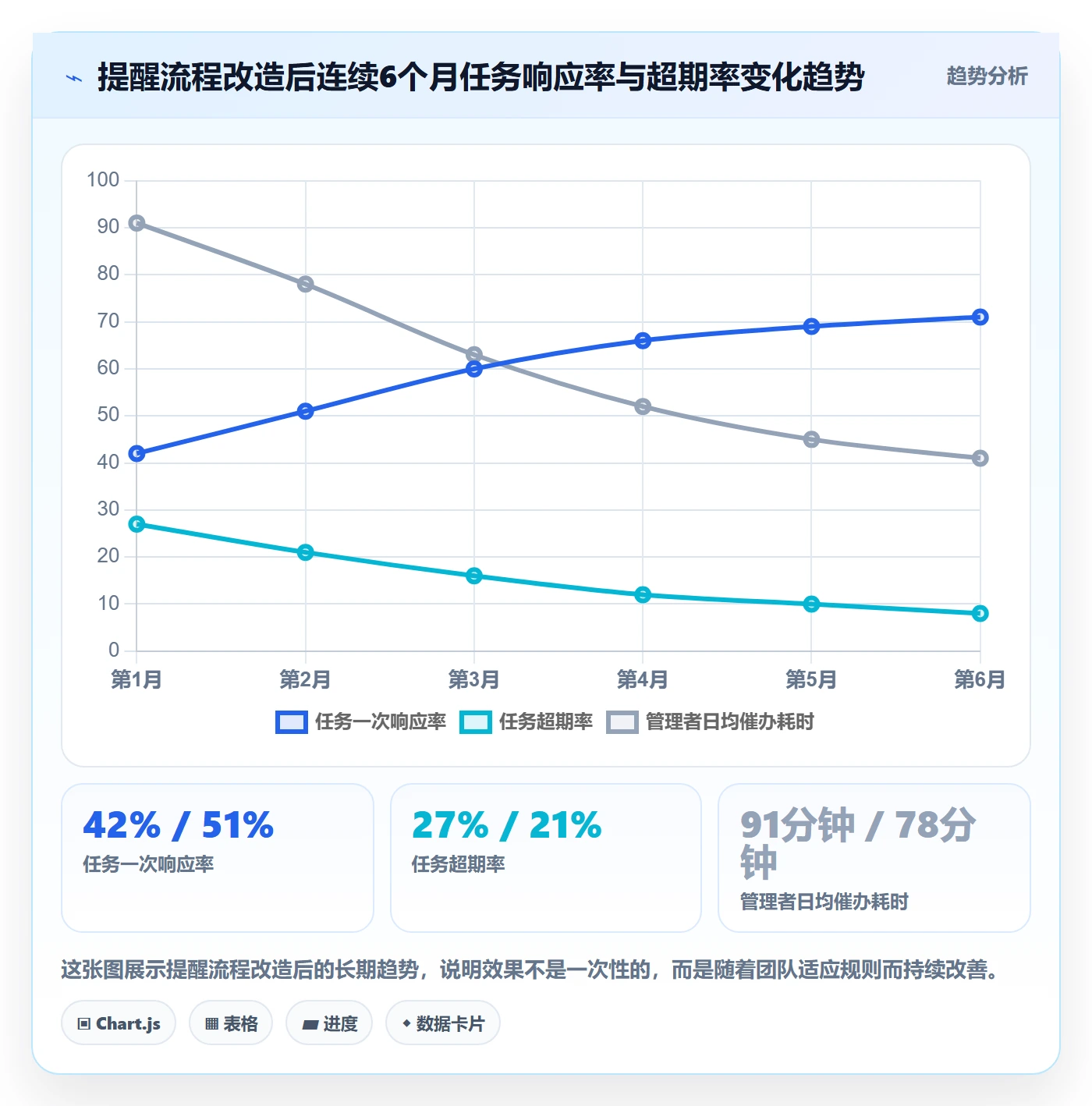 提前提醒最佳实践：企业管理者任务提醒流程优化，常见问题
