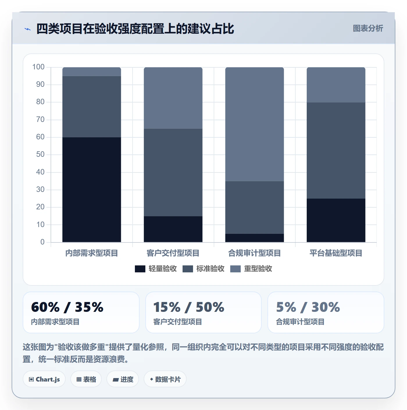 节点验收实操方法:项目负责人提升里程碑效率的流程优化方法与模板