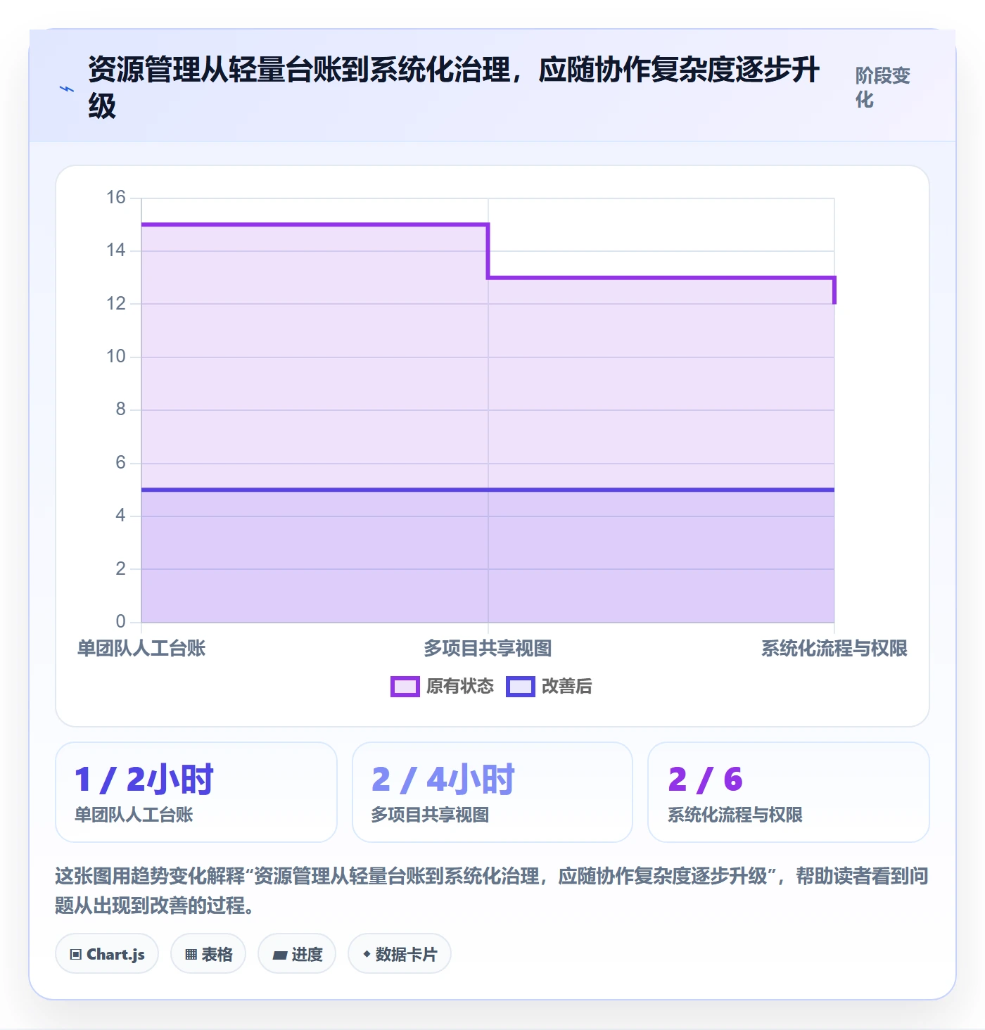 团队怎么做？项目成员效率提升：资源管理从0到1