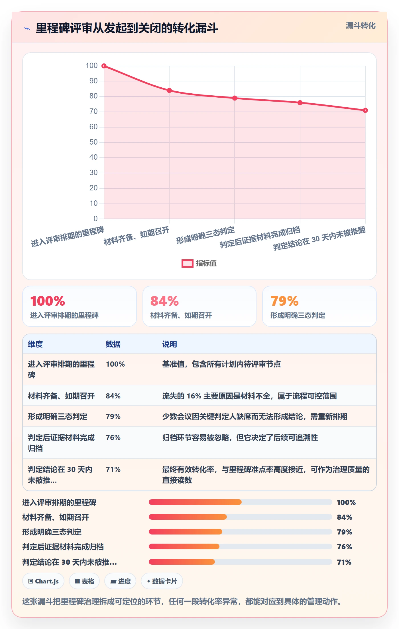 里程碑实操方法:企业管理者提升里程碑效率的最佳实践方法与模板