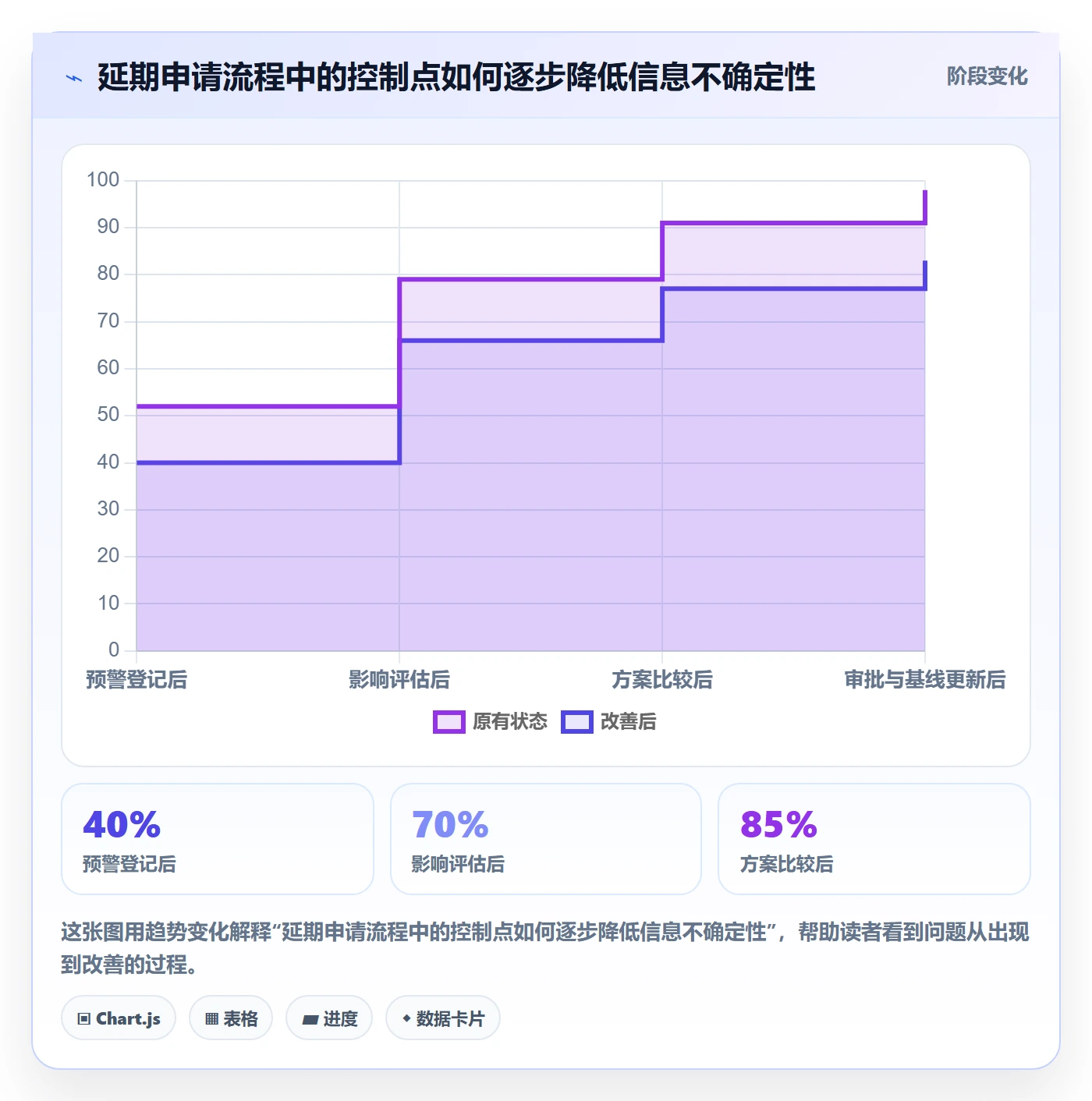 延期管理延期申请全流程:PMO制度设计与一文讲清