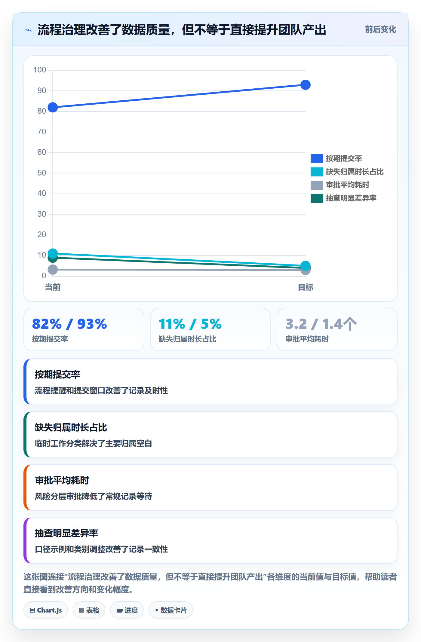 工时流程与规范：企业管理者工时管理落地方案关键指标