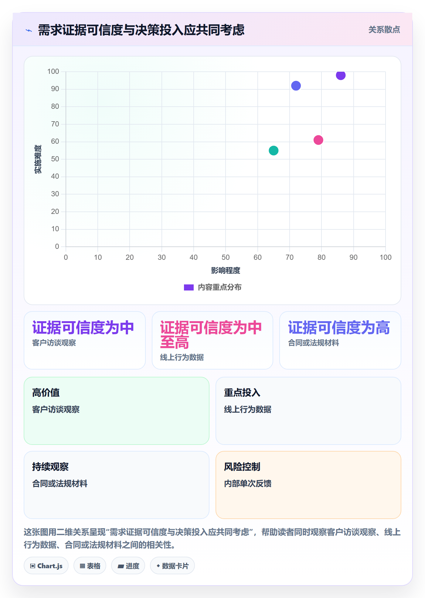 需求收集最佳实践:跨部门团队需求管理制度设计,常见问题
