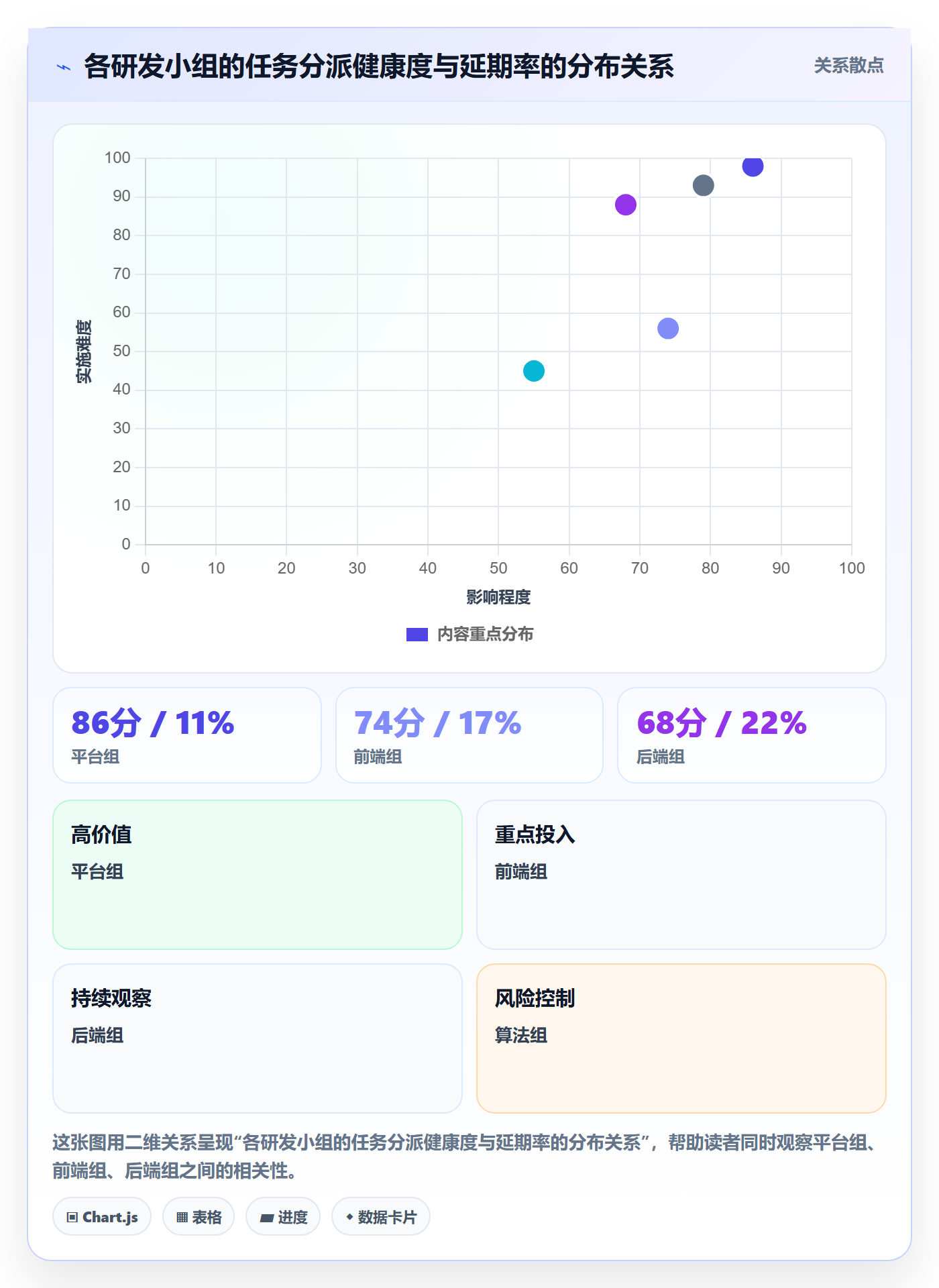 任务分派指派教程:管理层风险控制,避坑指南