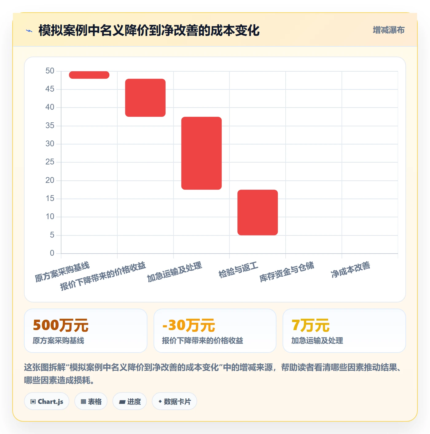成本管理采购成本教程:跨部门团队入门指南,避坑指南