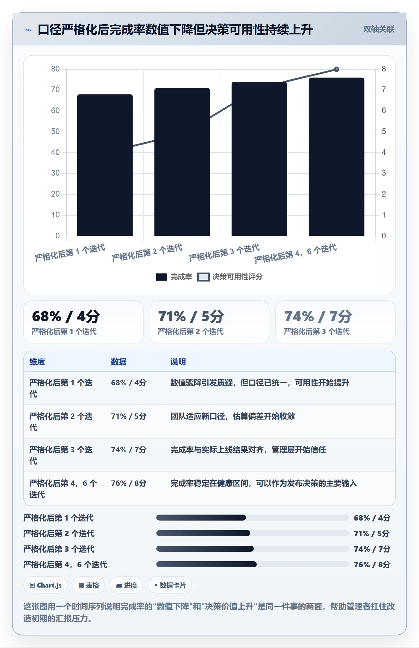 完成率最佳实践:产品经理进度管理落地方案,常见问题