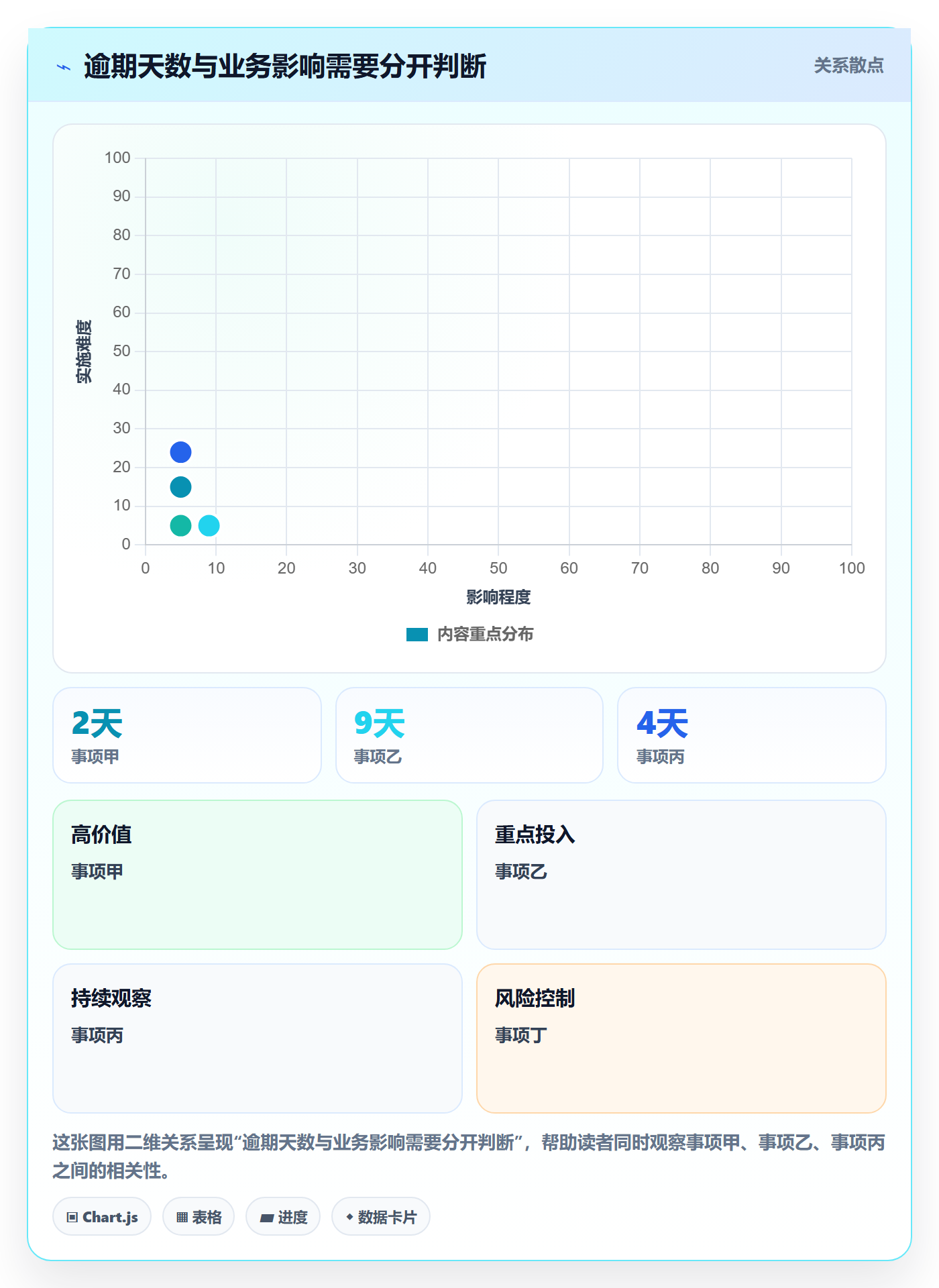 延期管理如何做好逾期?PMO落地方案与操作步骤