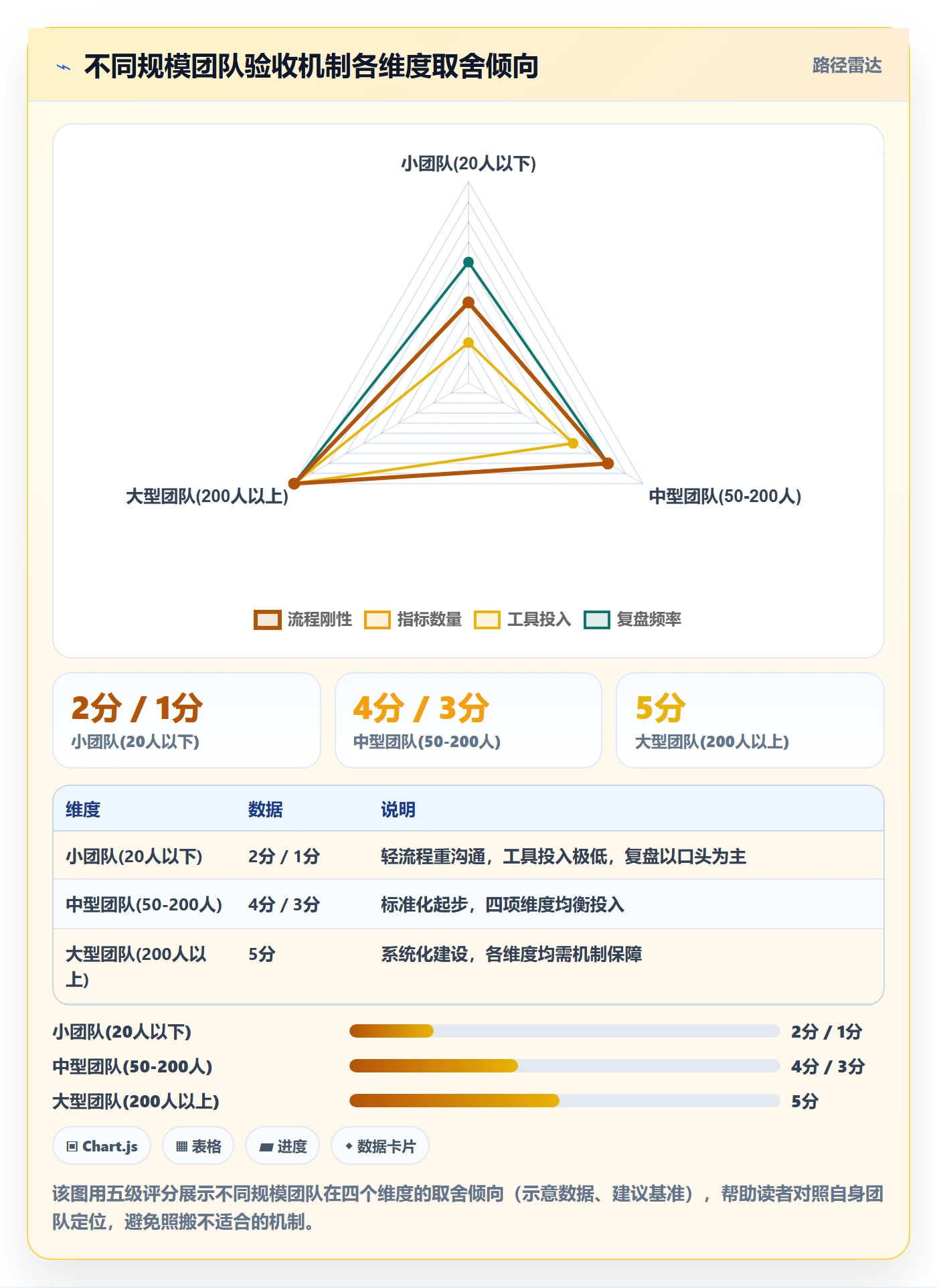 验收流程与规范:跨部门团队任务验收流程优化关键指标