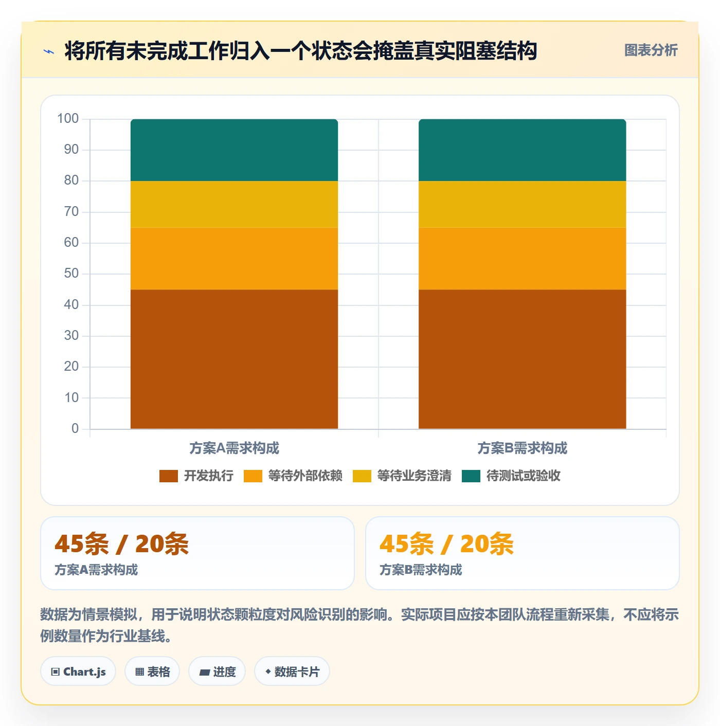 需求管理如何做好需求状态?项目经理风险控制与操作步骤
