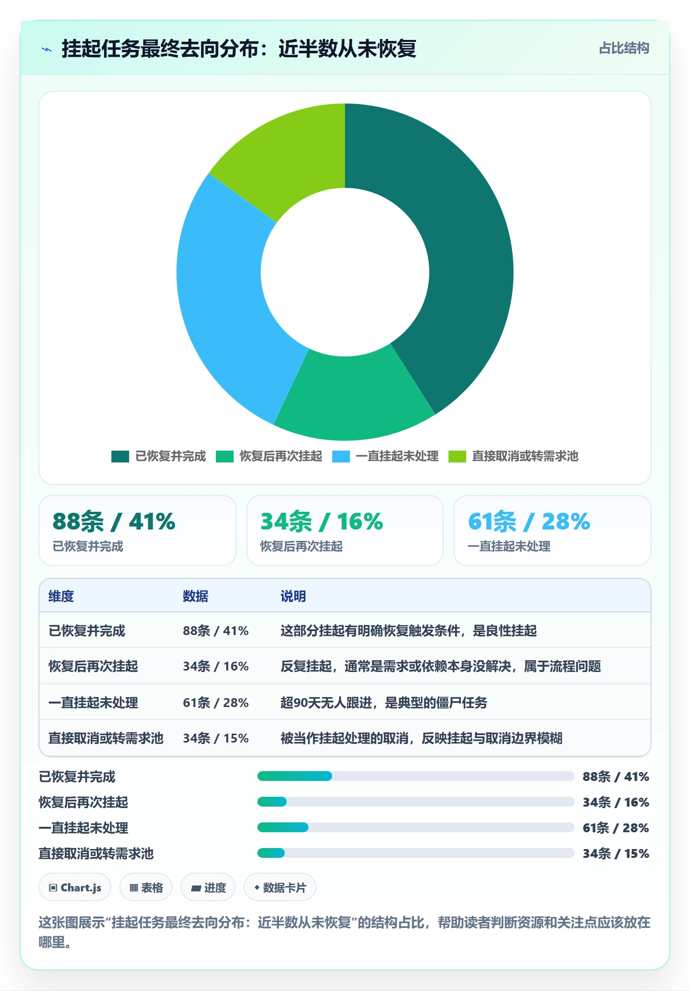 挂起管理方法大全：项目成员任务执行风险控制落地清单