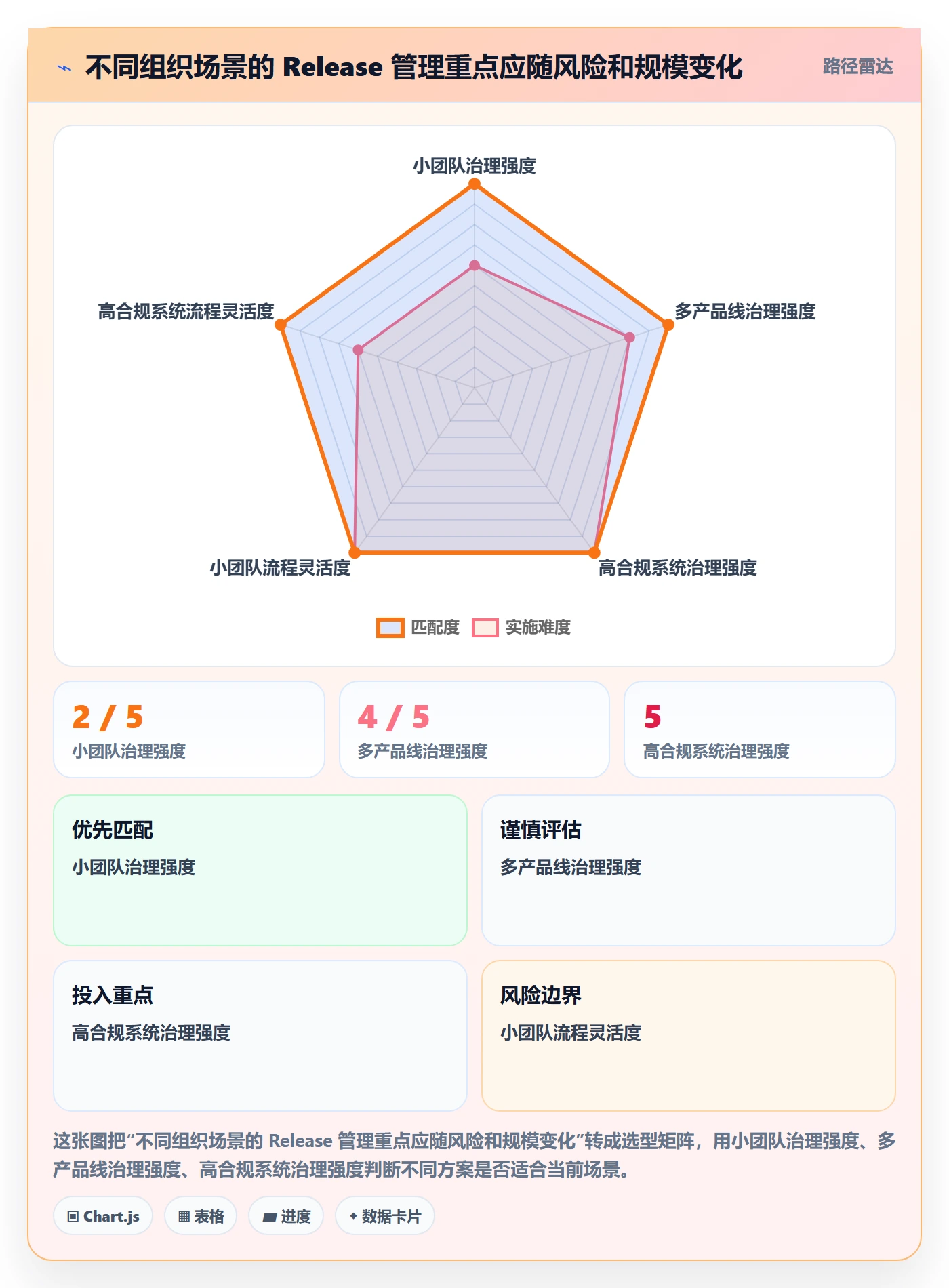 Release管理方法大全:管理层版本管理落地方案落地清单